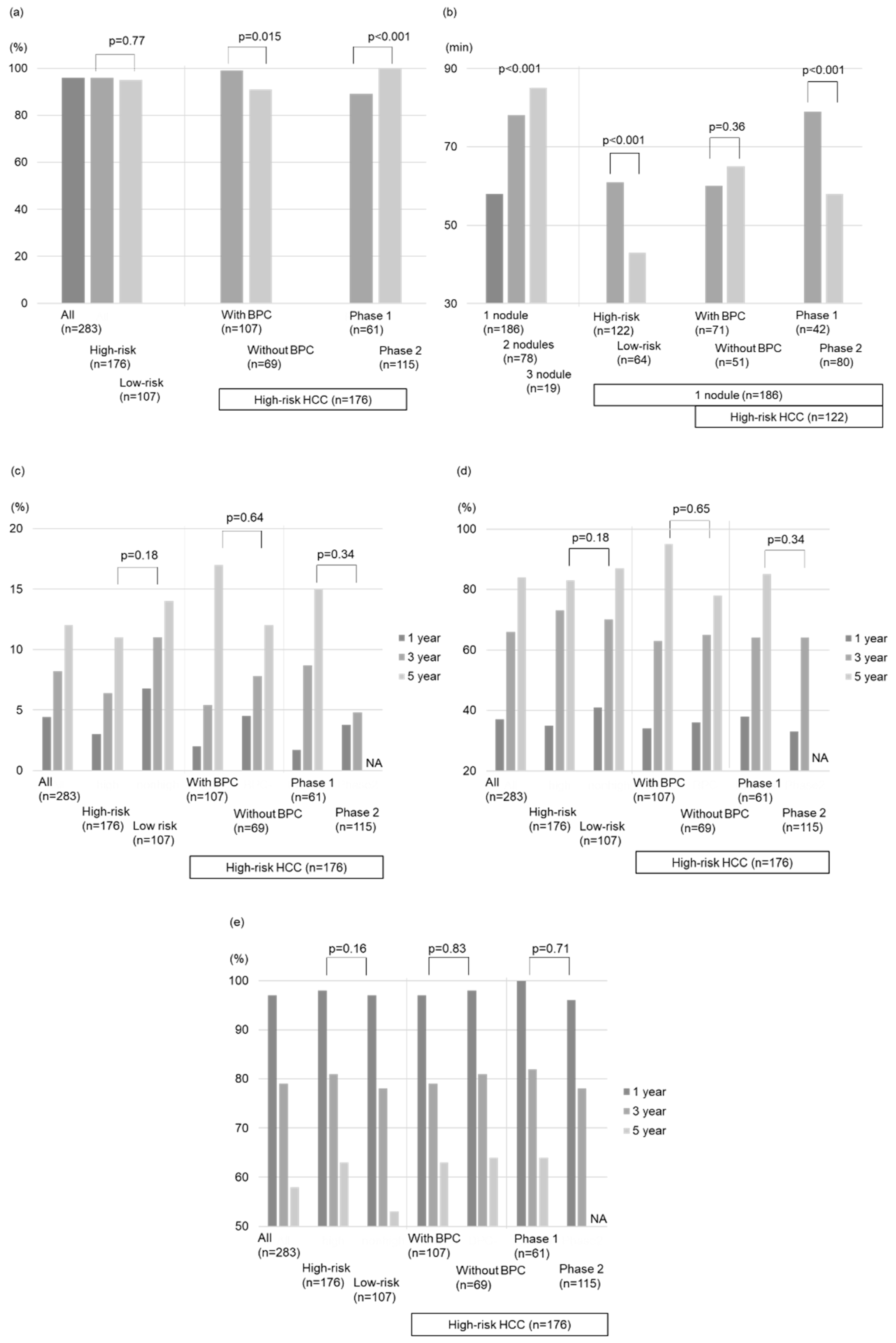 Preprints 97594 g002