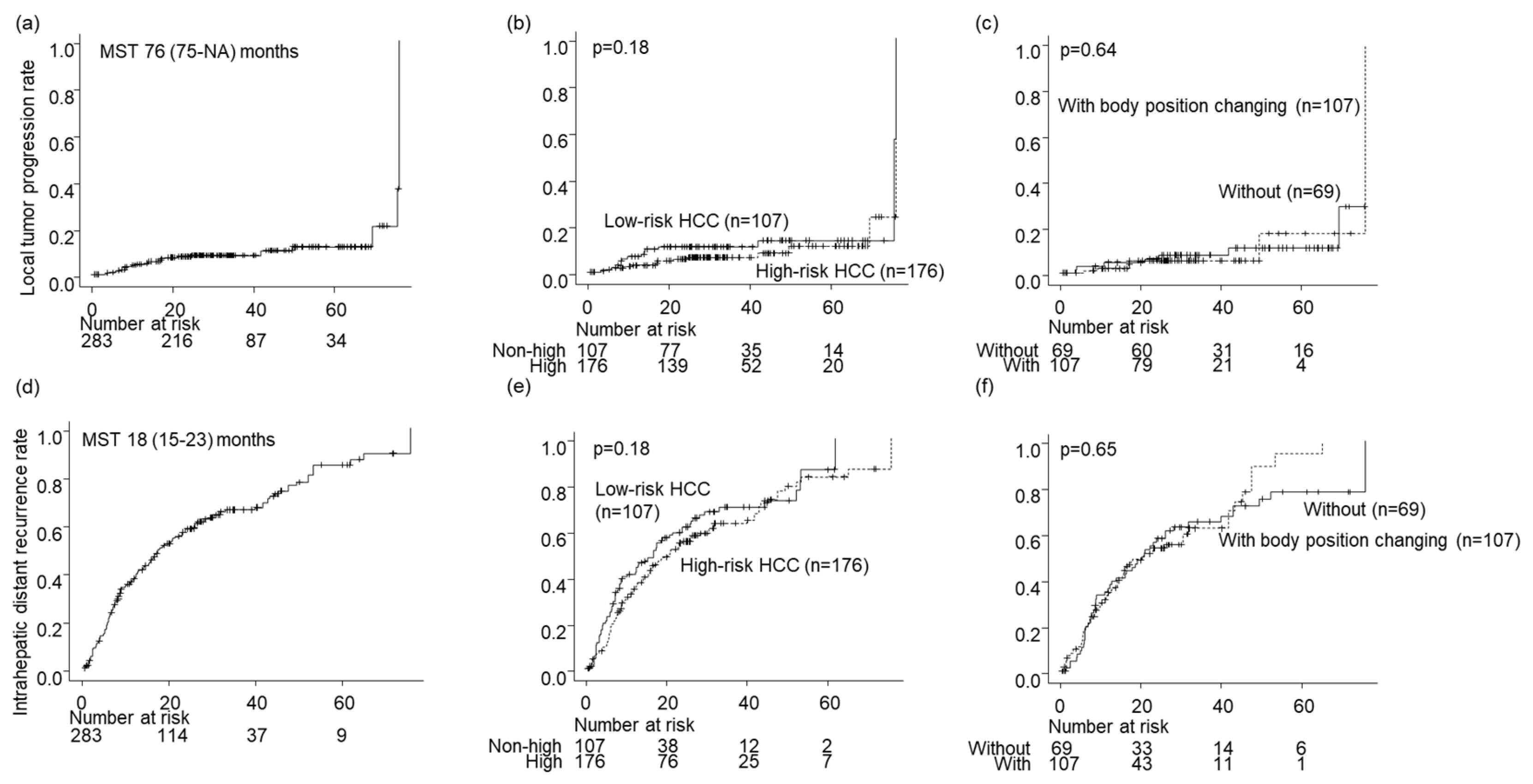 Preprints 97594 g003a