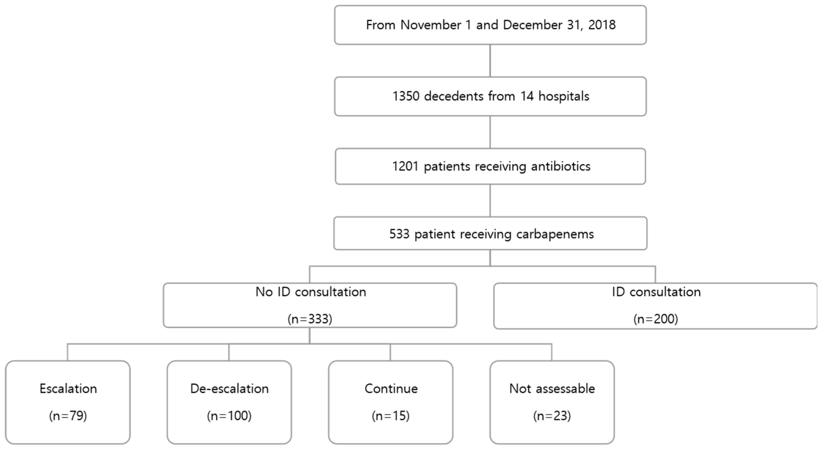 Preprints 71547 g001