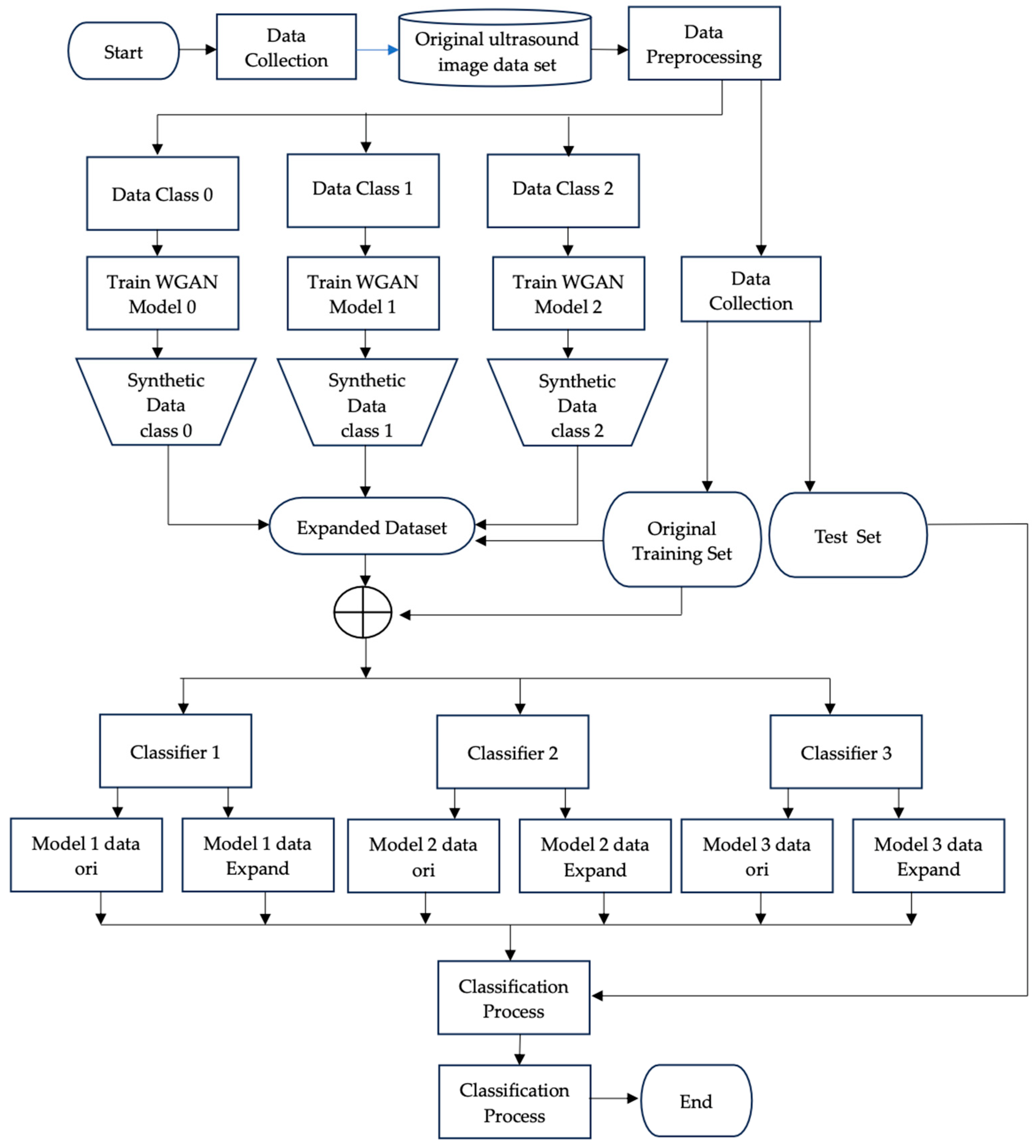 Preprints 137544 g002