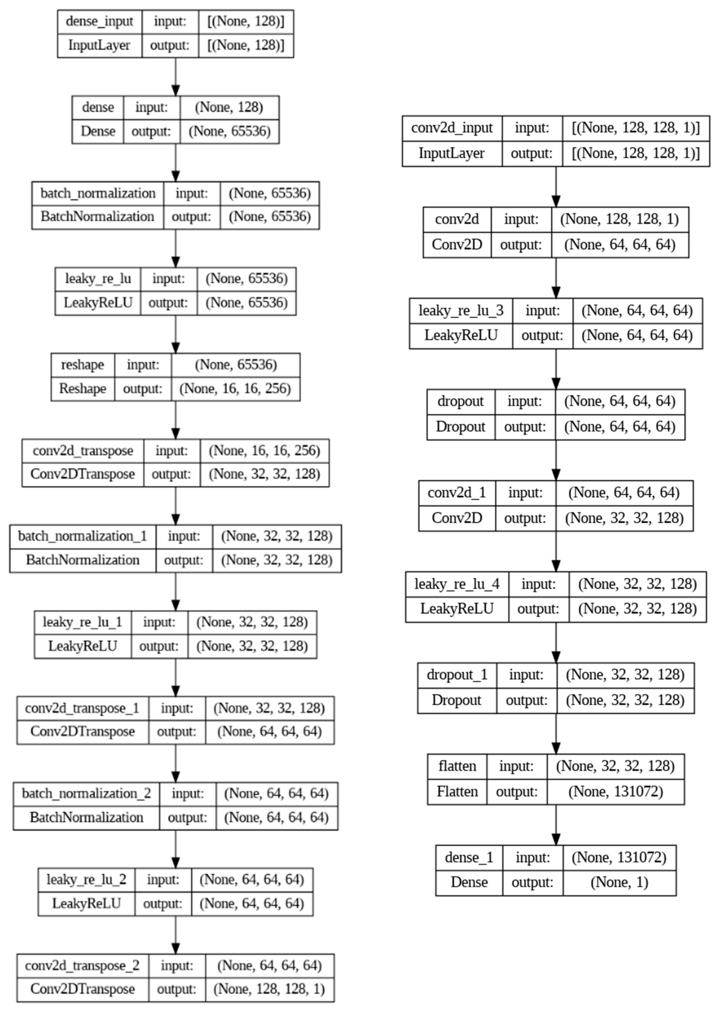 Preprints 137544 g004