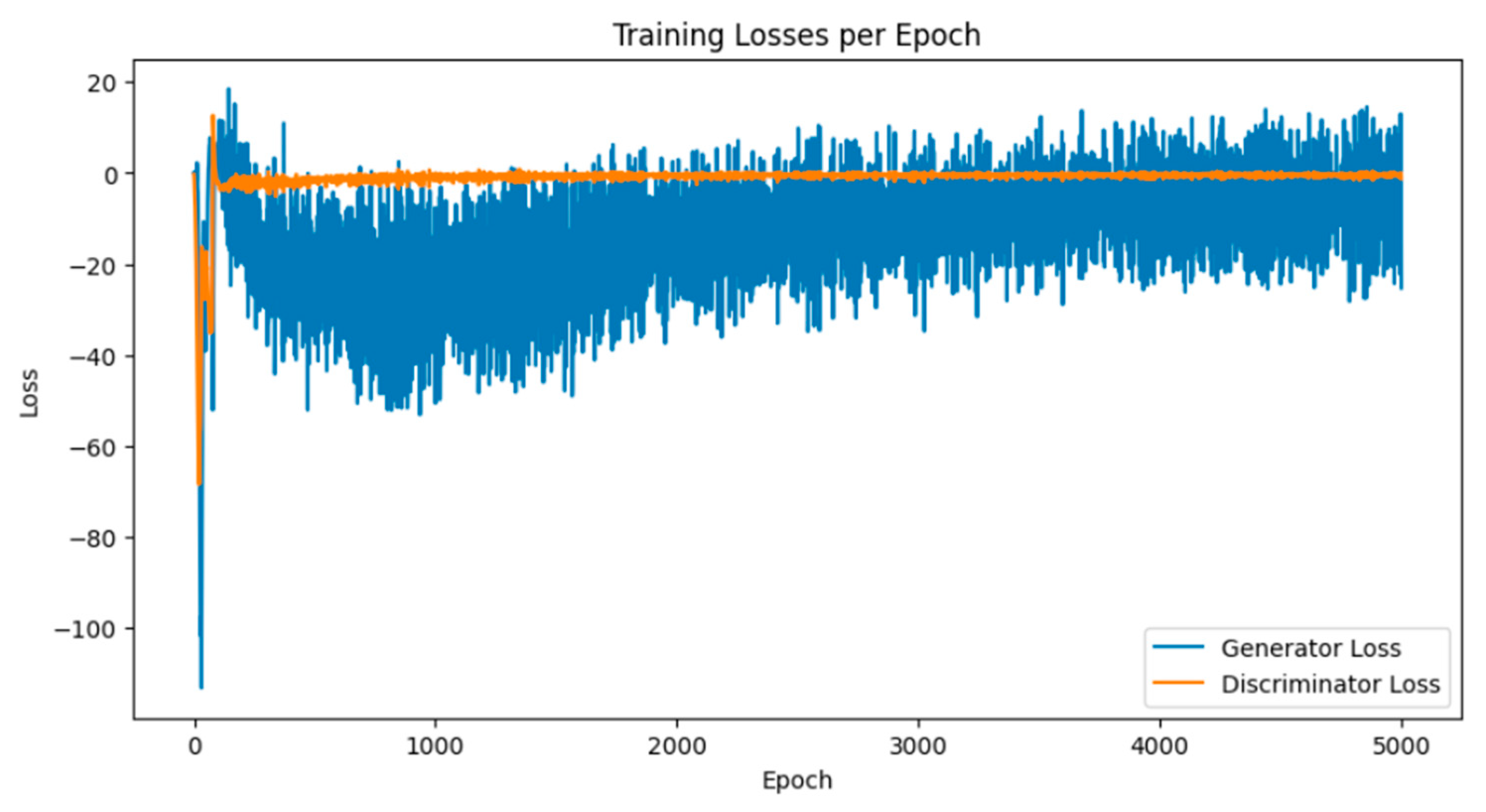 Preprints 137544 g006