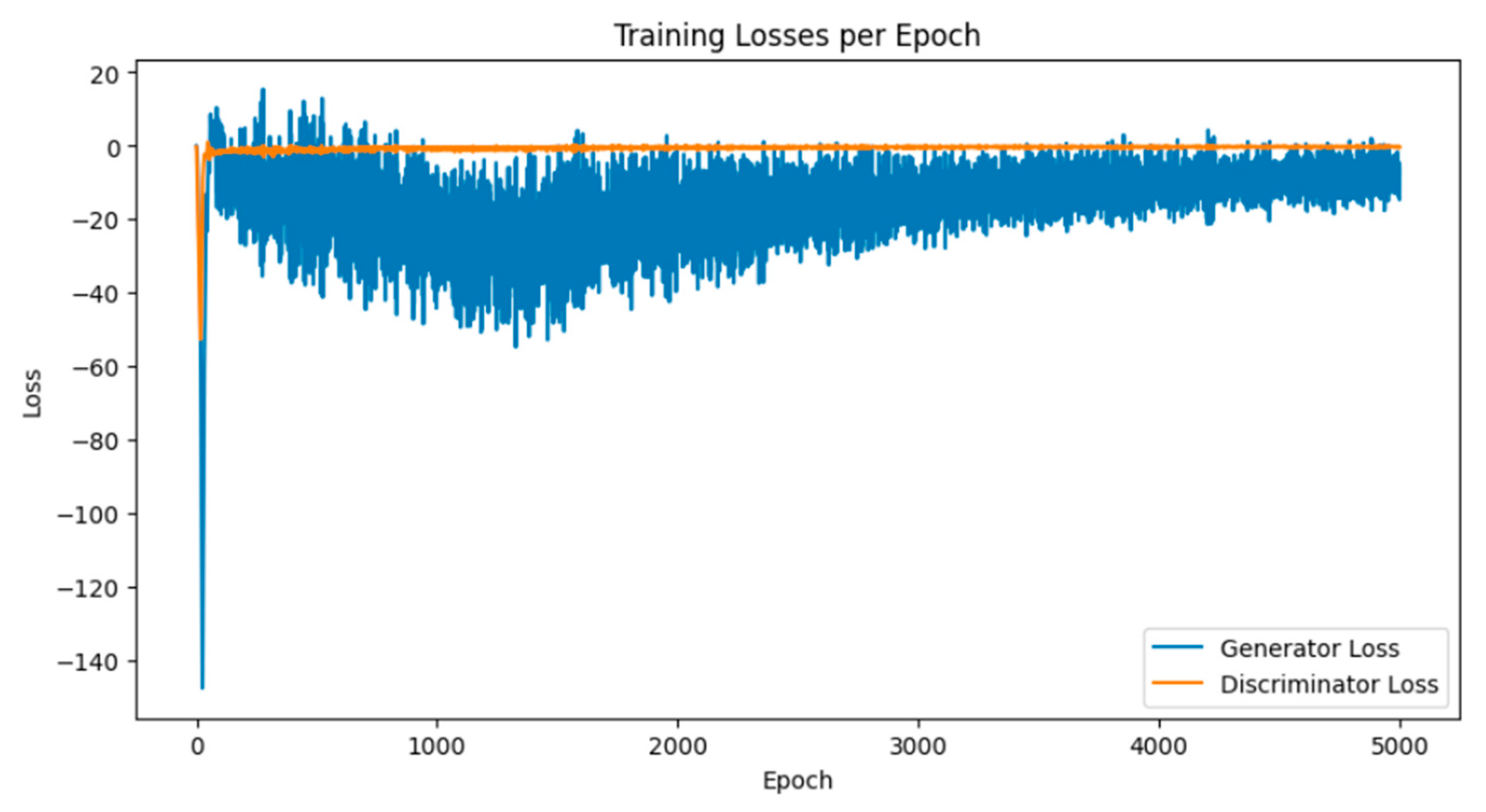 Preprints 137544 g007