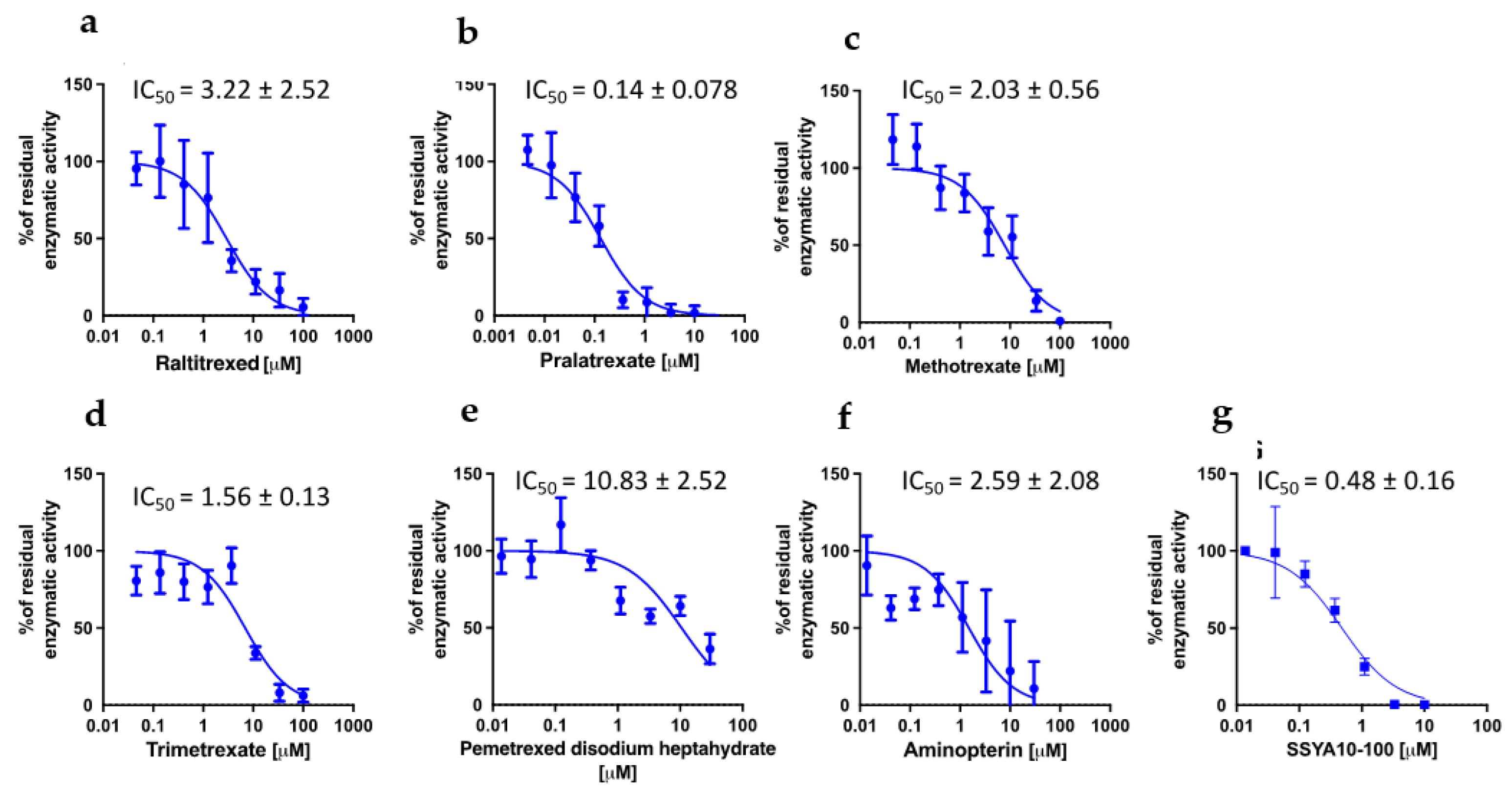 Preprints 70582 g005