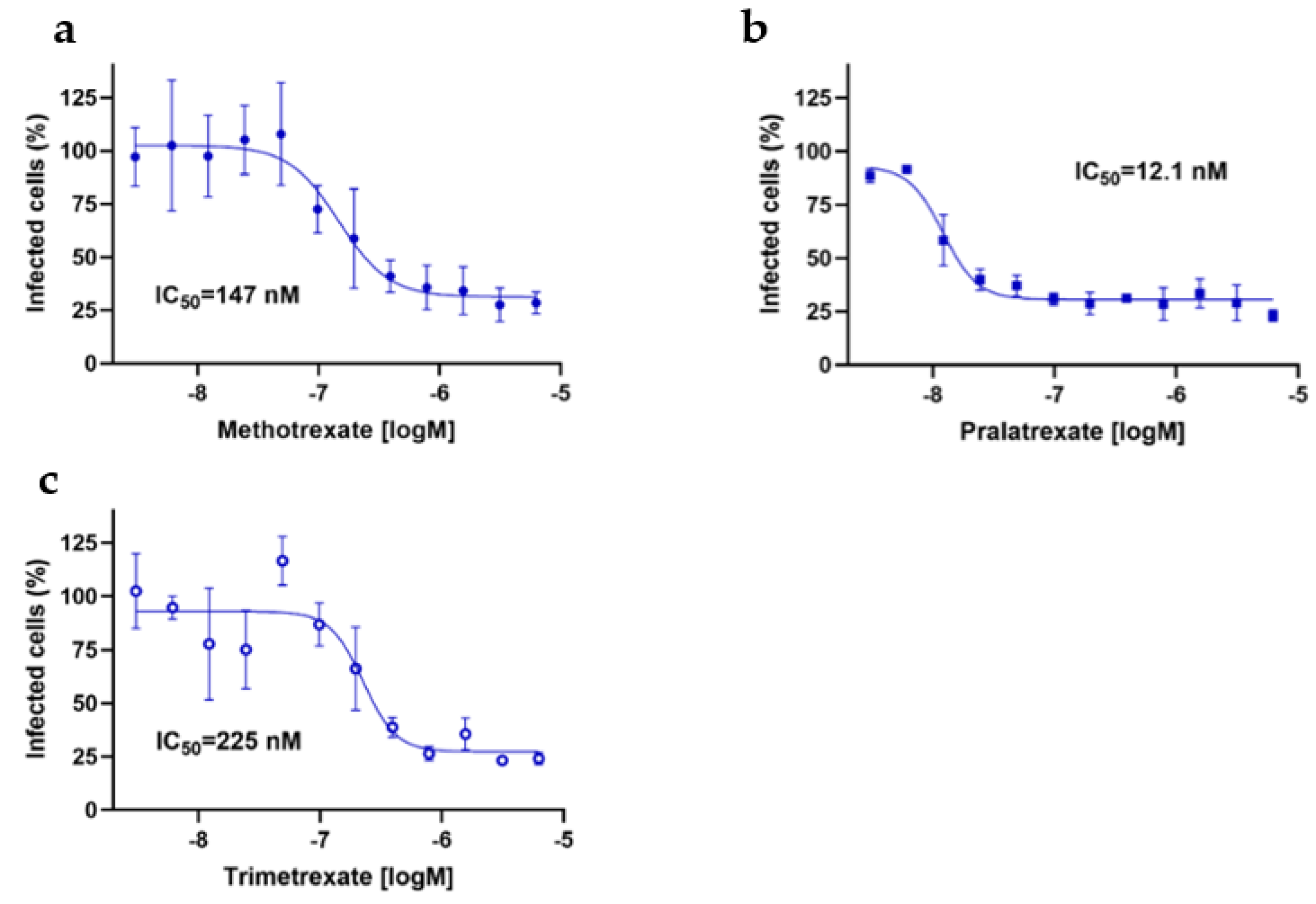 Preprints 70582 g006