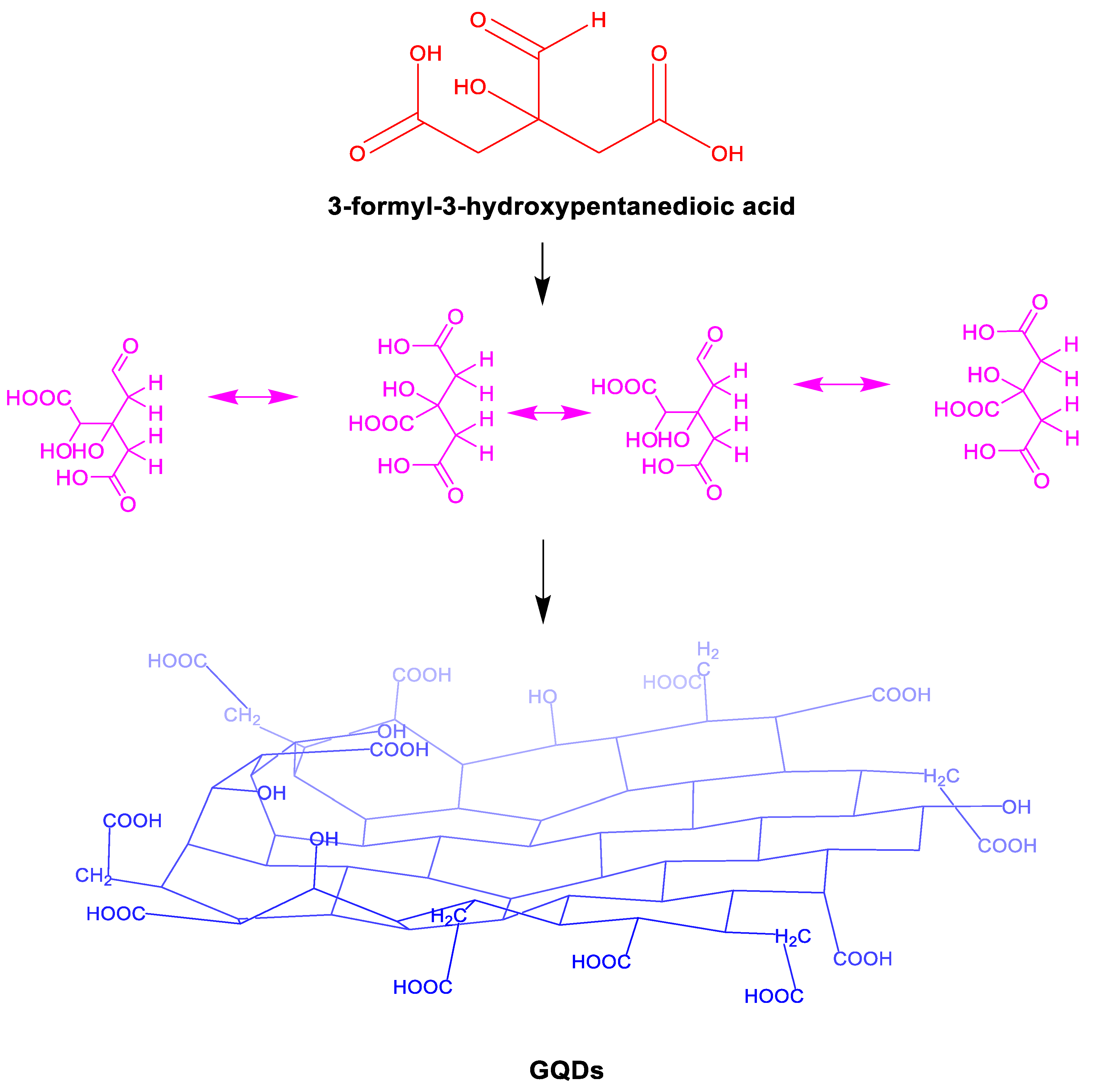 Preprints 116072 g003