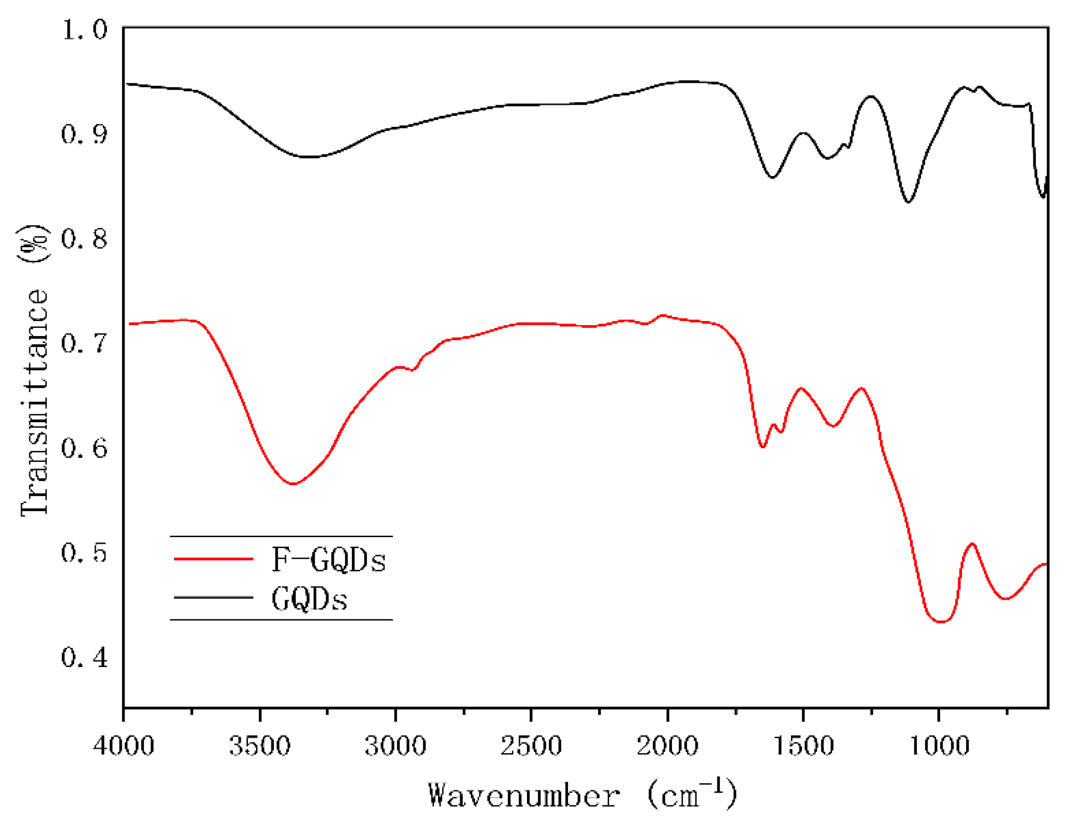 Preprints 116072 g007