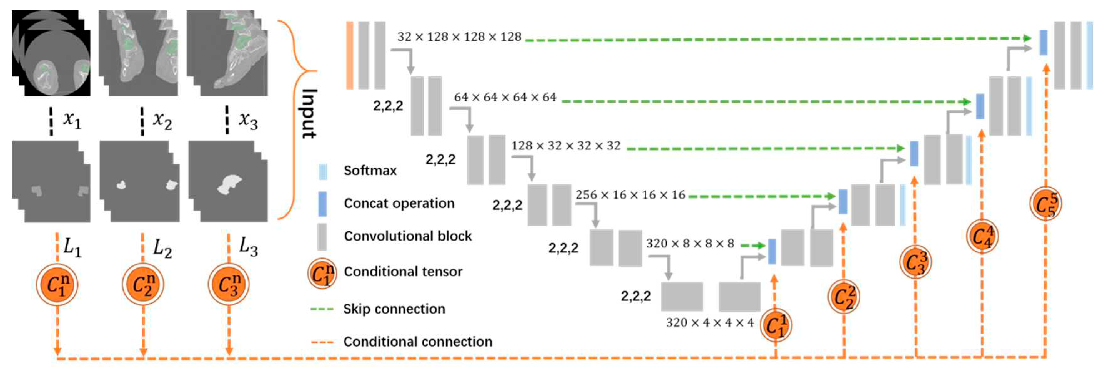 Preprints 78632 g001