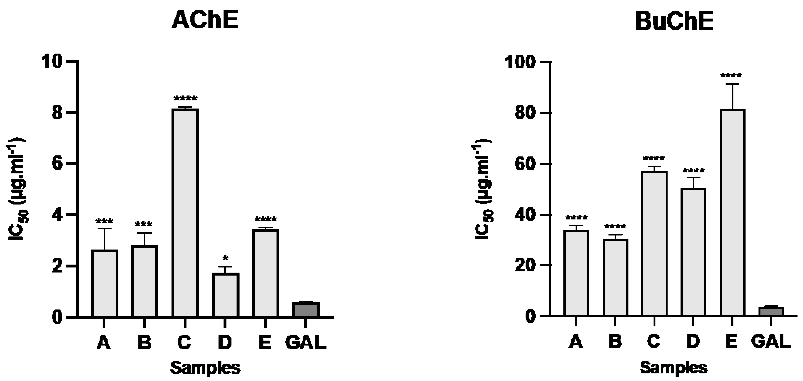 Preprints 103373 g002