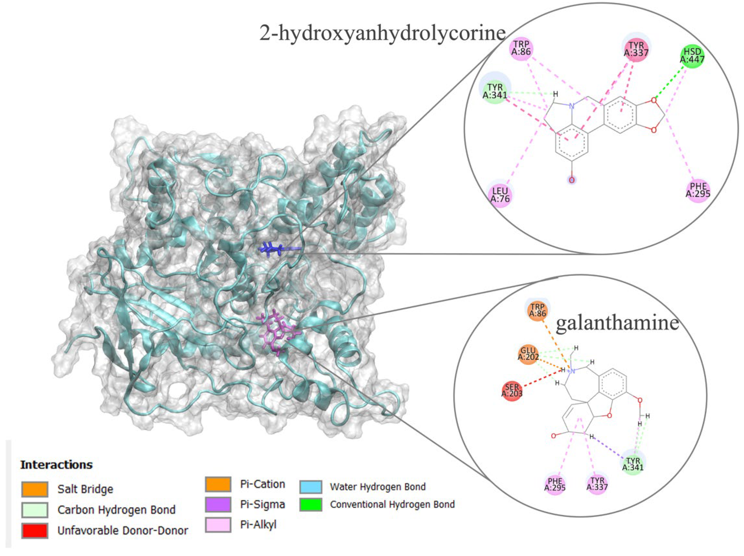 Preprints 103373 g003