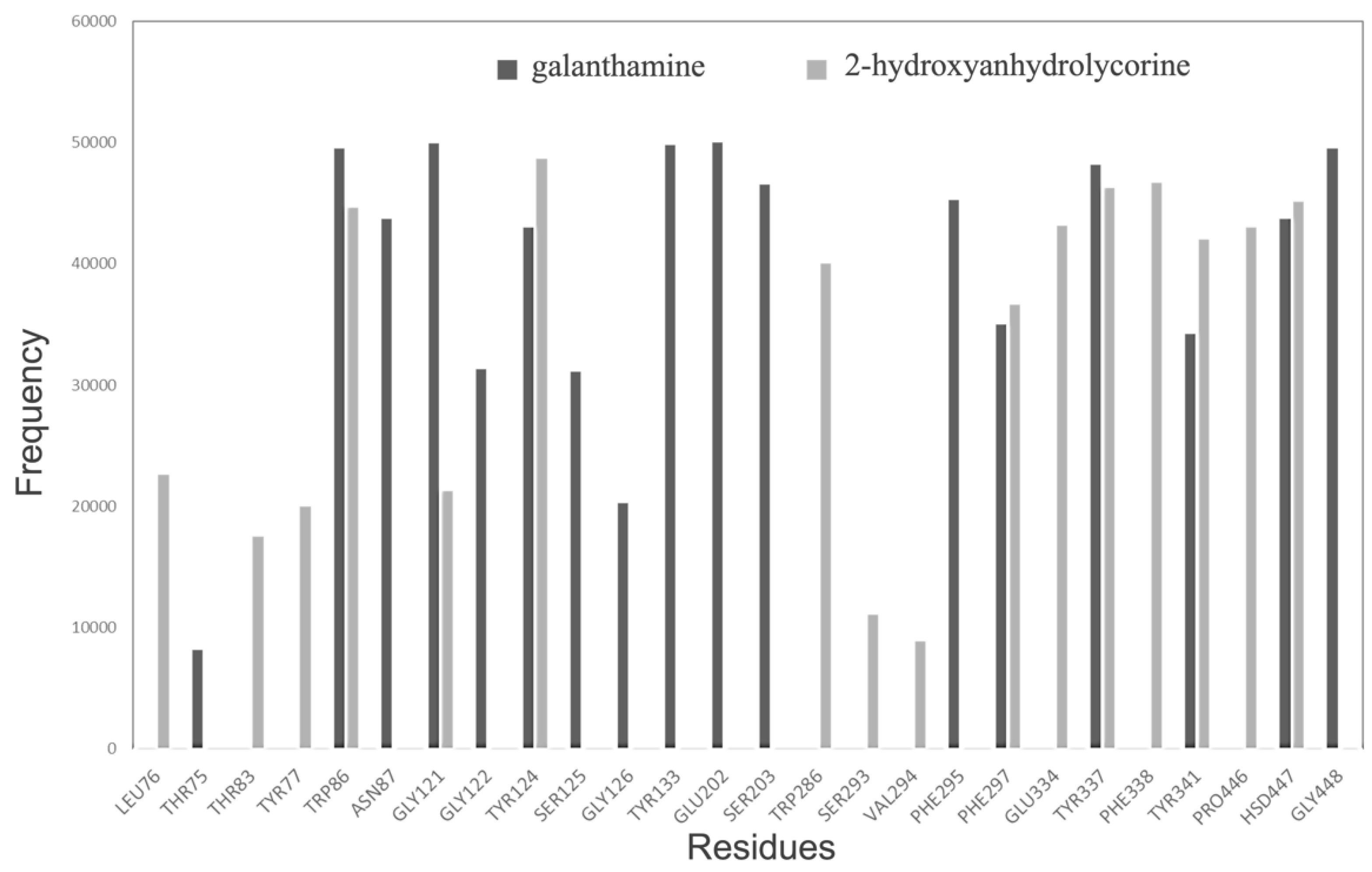 Preprints 103373 g005