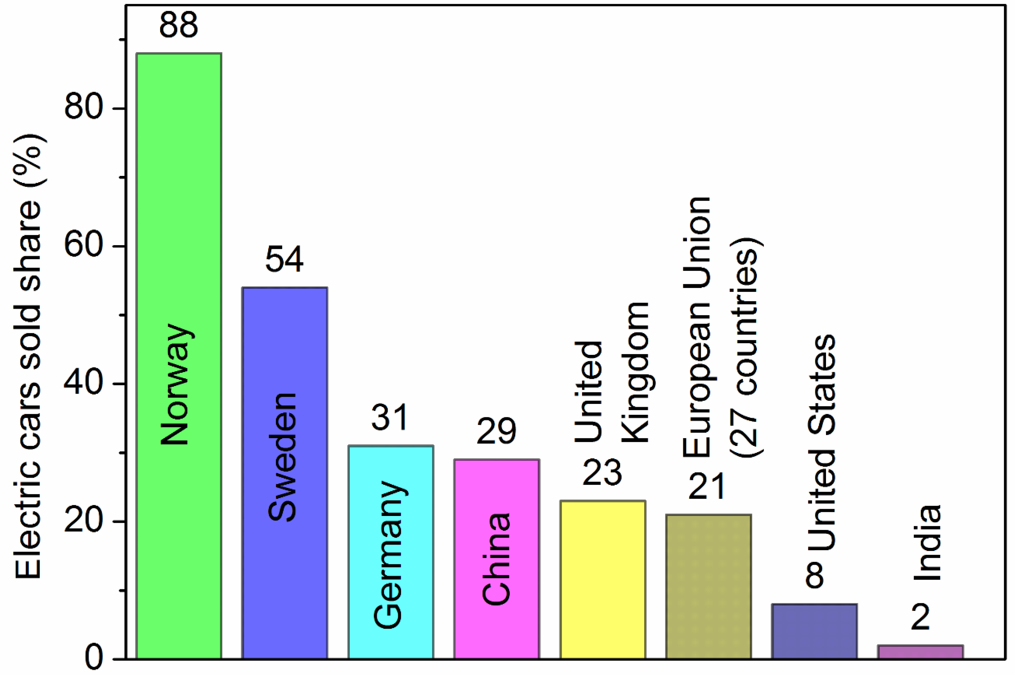 Preprints 115237 g006