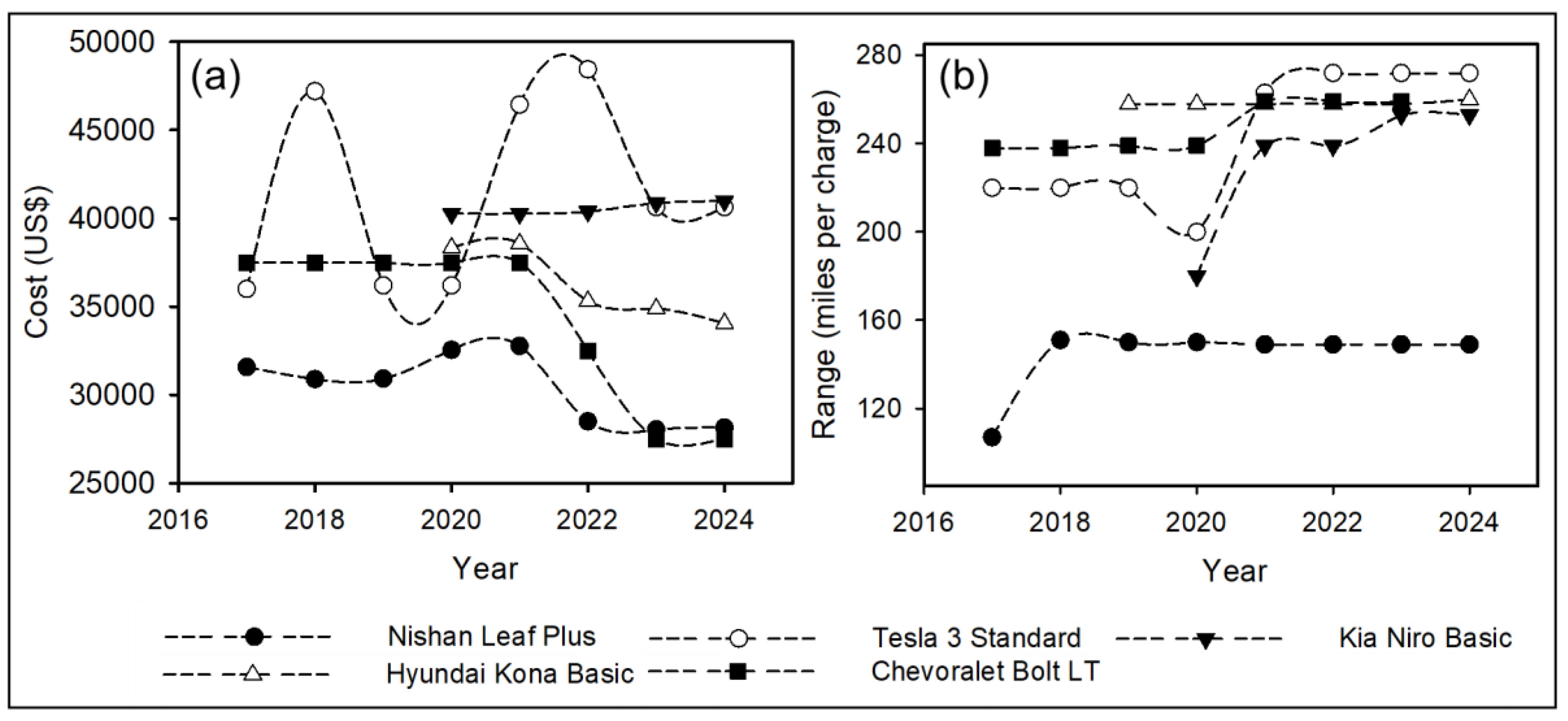 Preprints 115237 g008