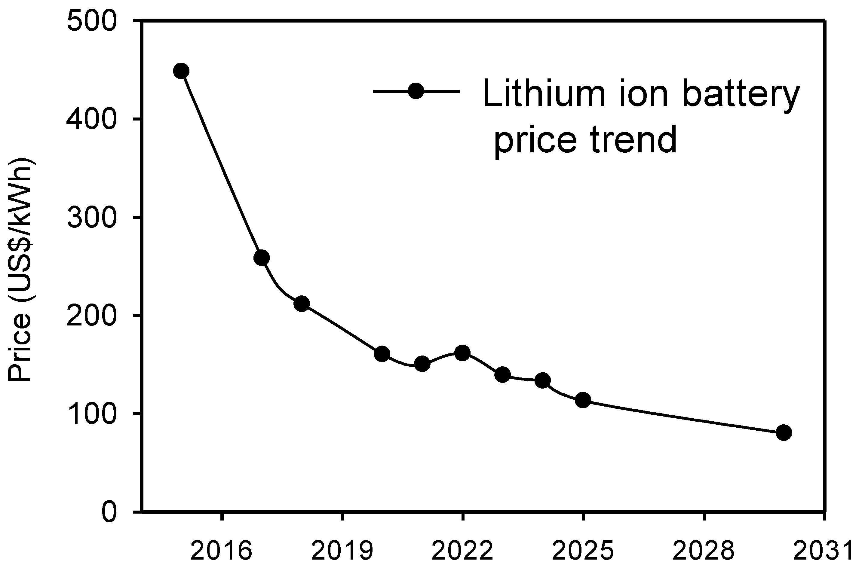 Preprints 115237 g010