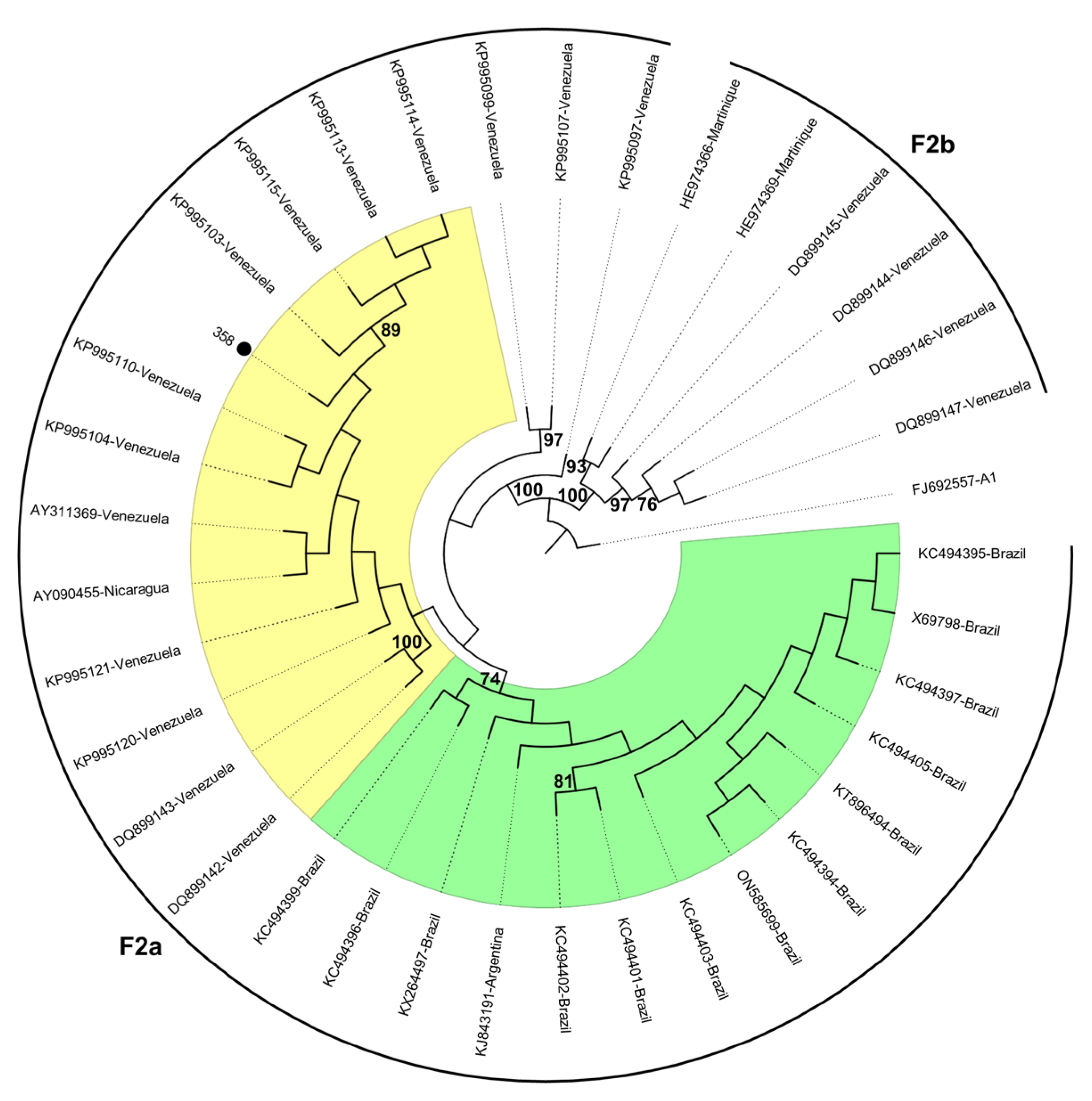 Preprints 109215 g003