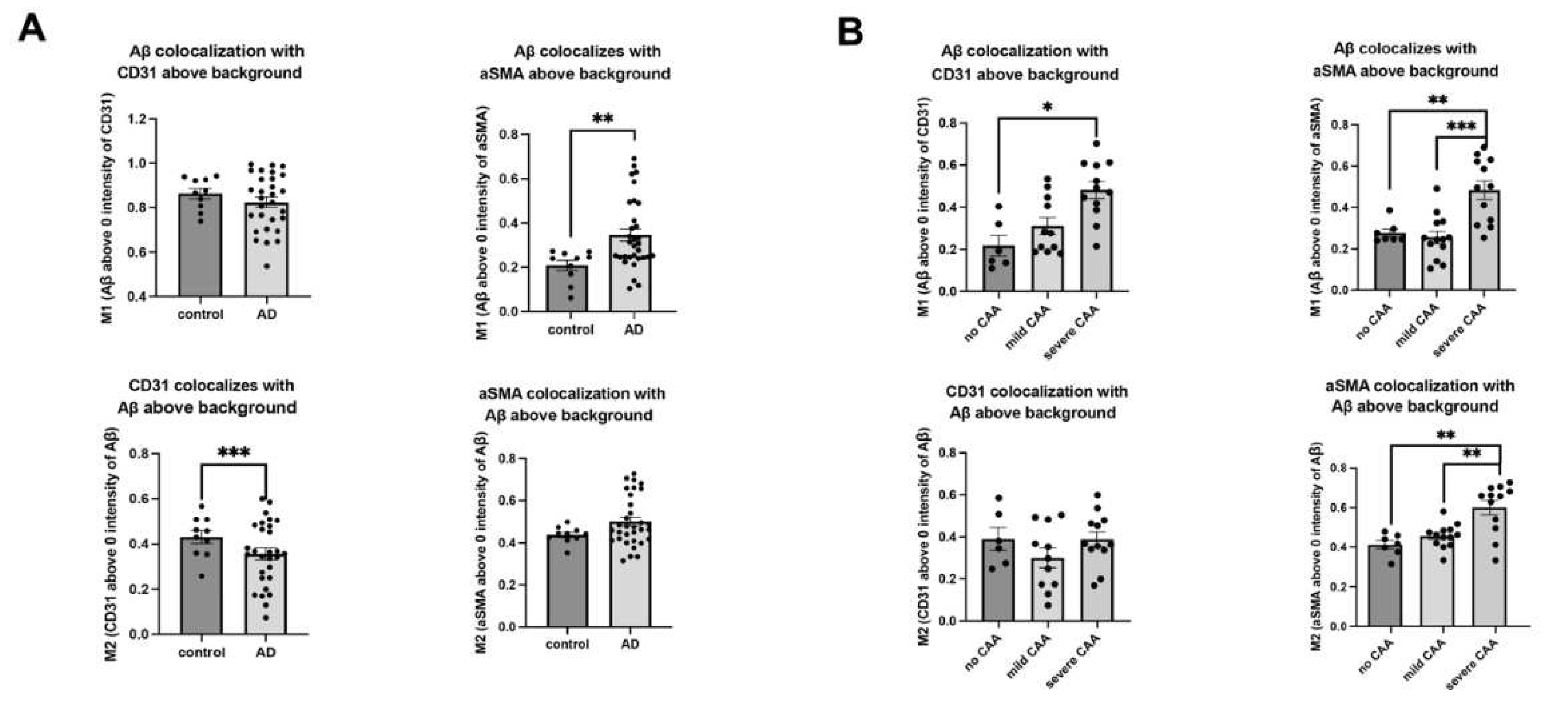 Preprints 98567 g0a1