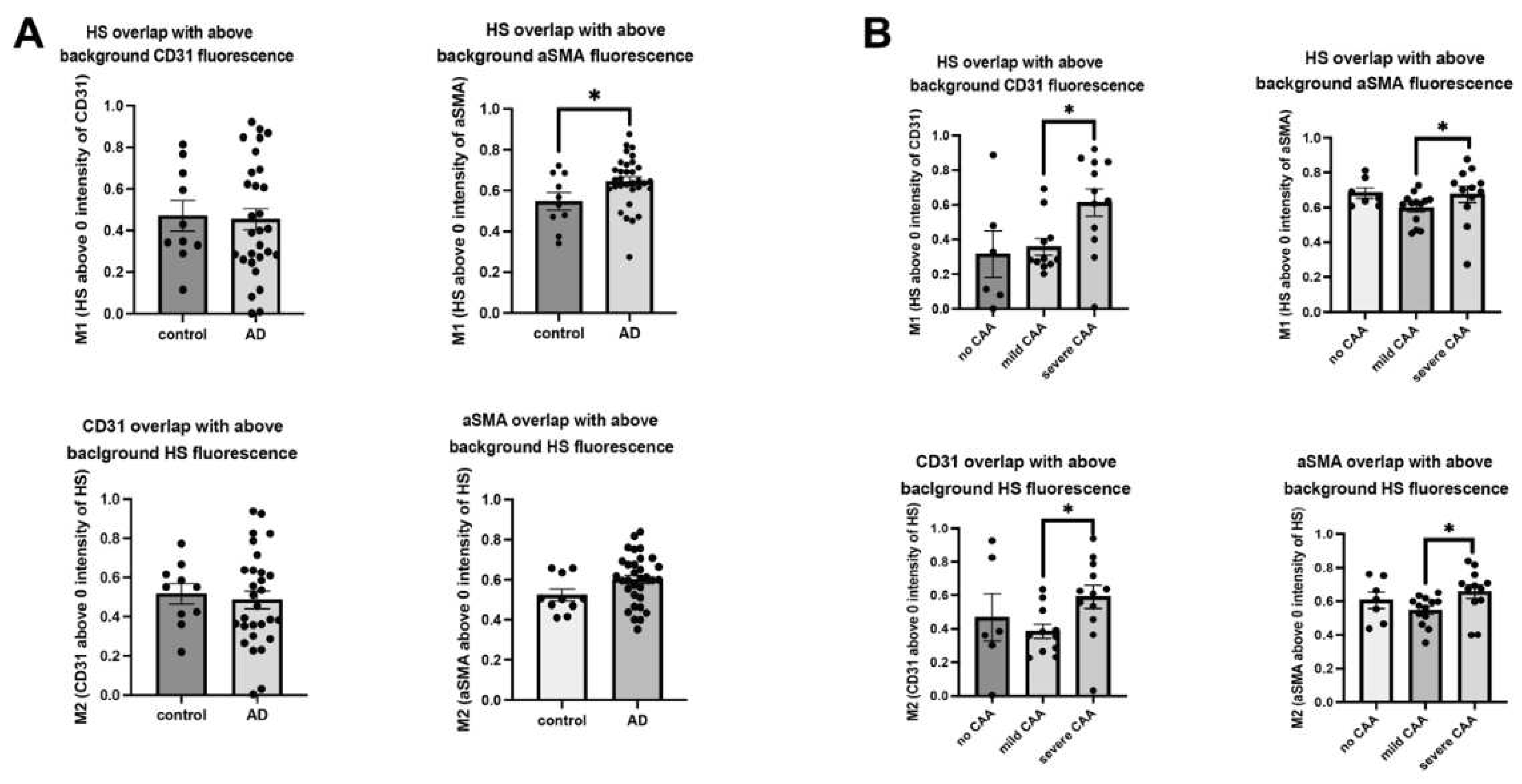 Preprints 98567 g0a2