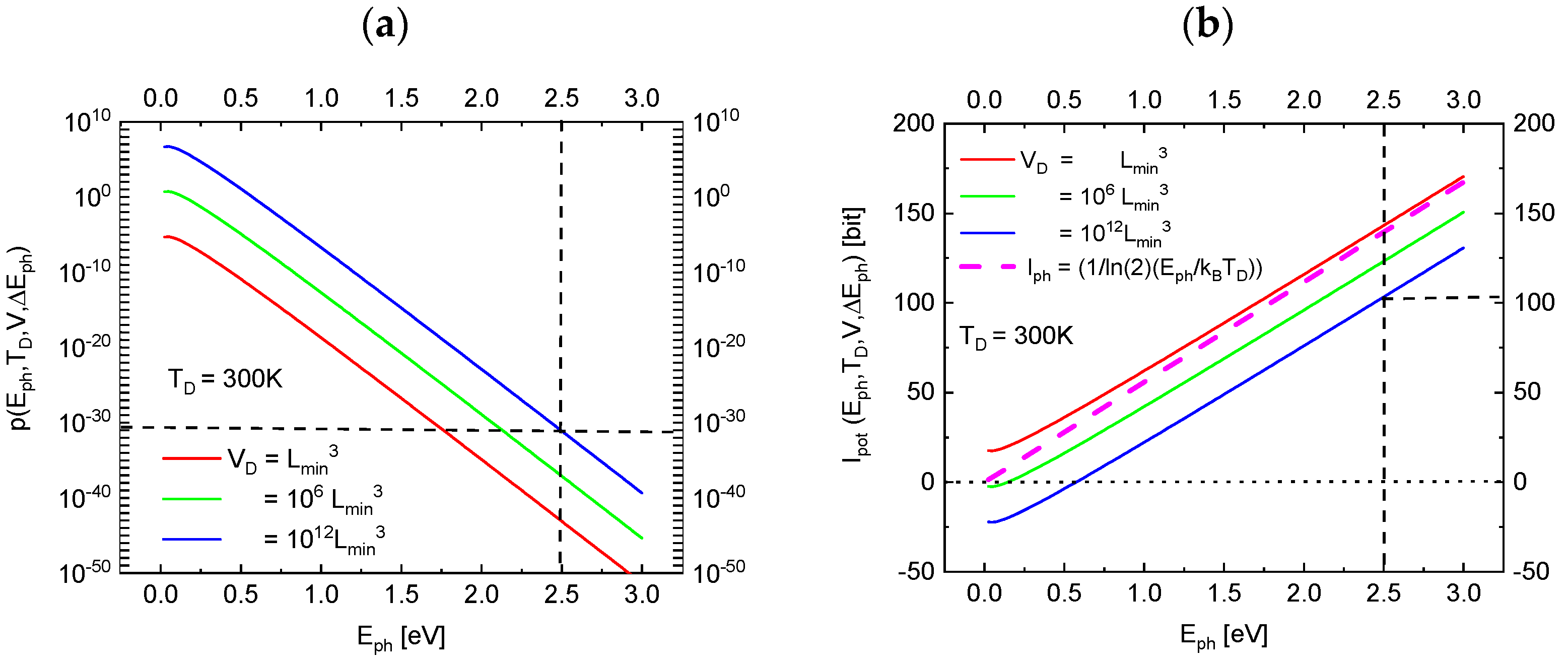 Preprints 91503 g005