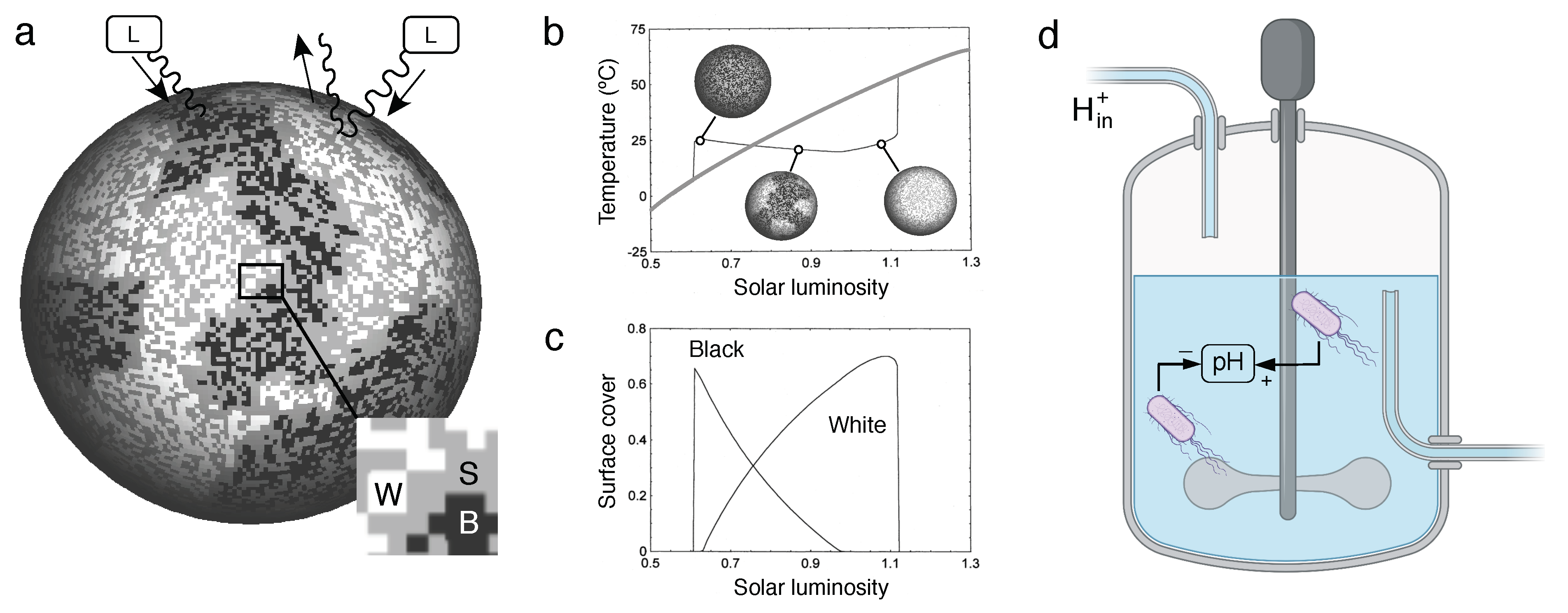 Preprints 80785 g001