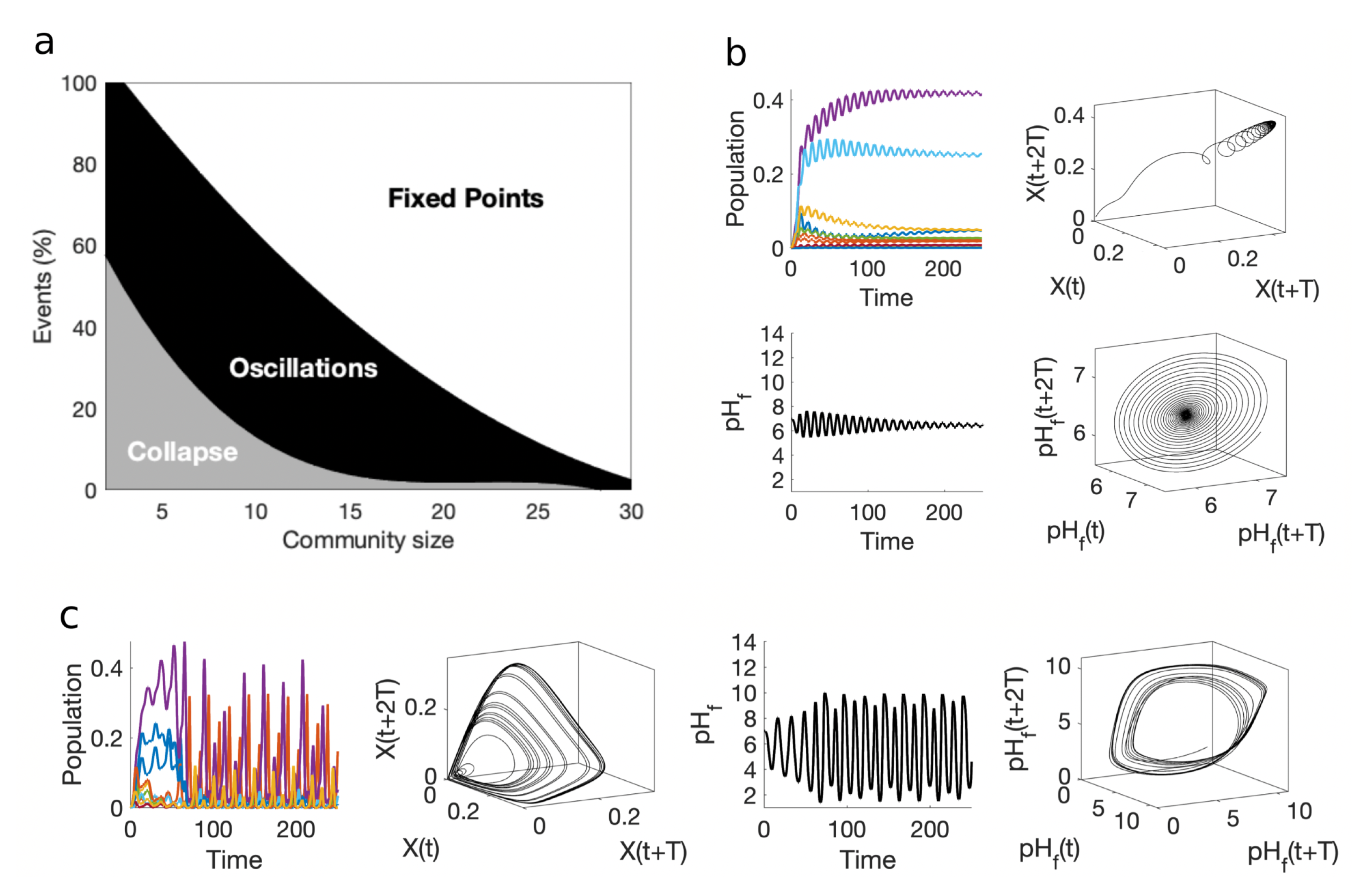 Preprints 80785 g005