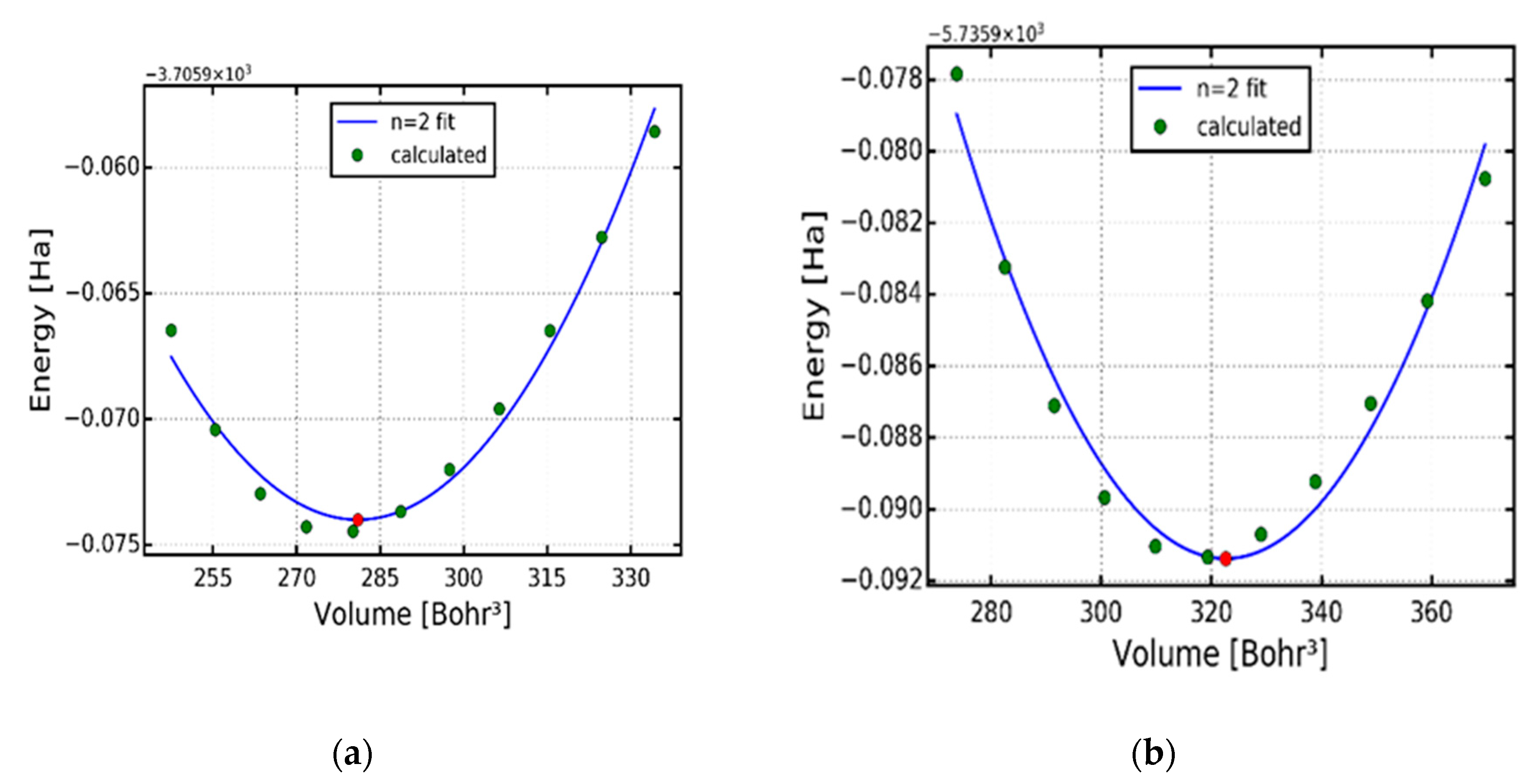 Preprints 84352 g001