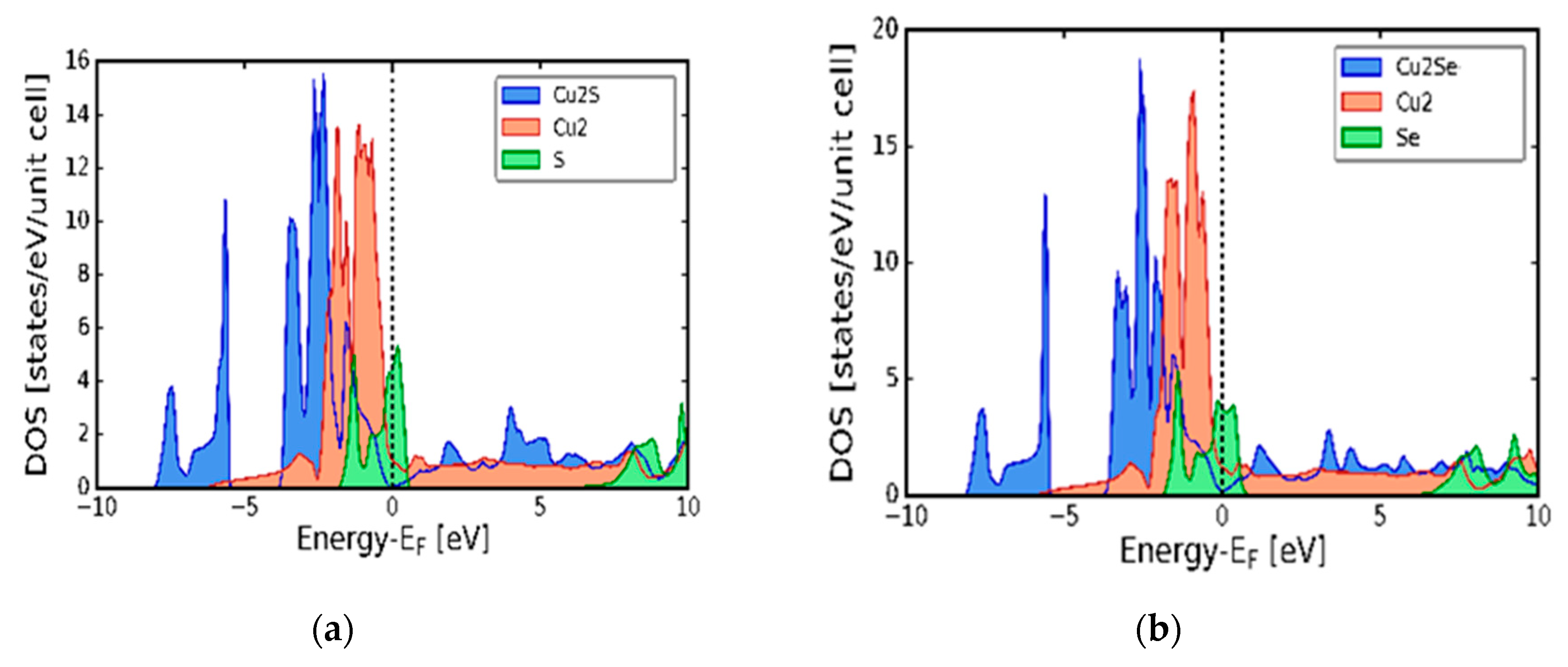 Preprints 84352 g003