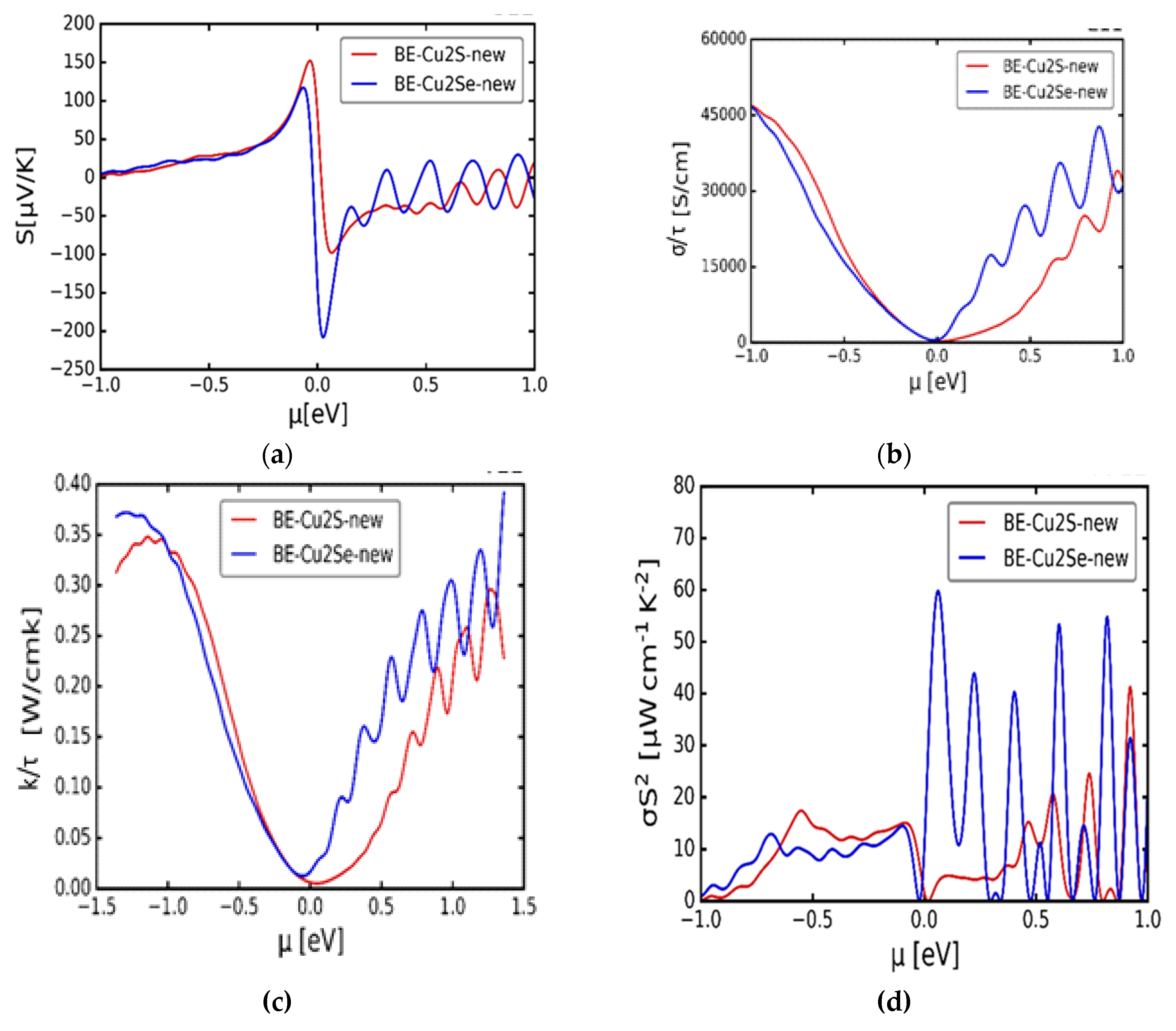 Preprints 84352 g004