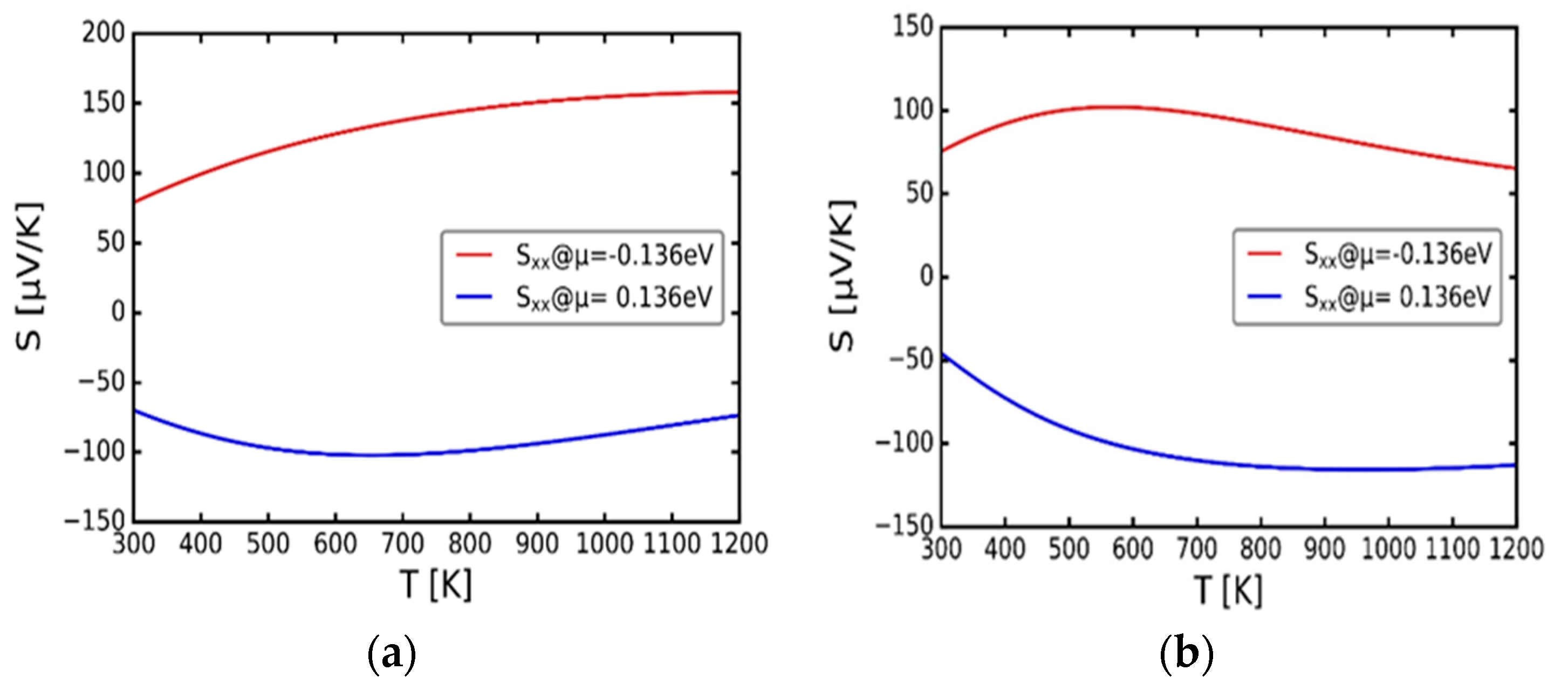 Preprints 84352 g005