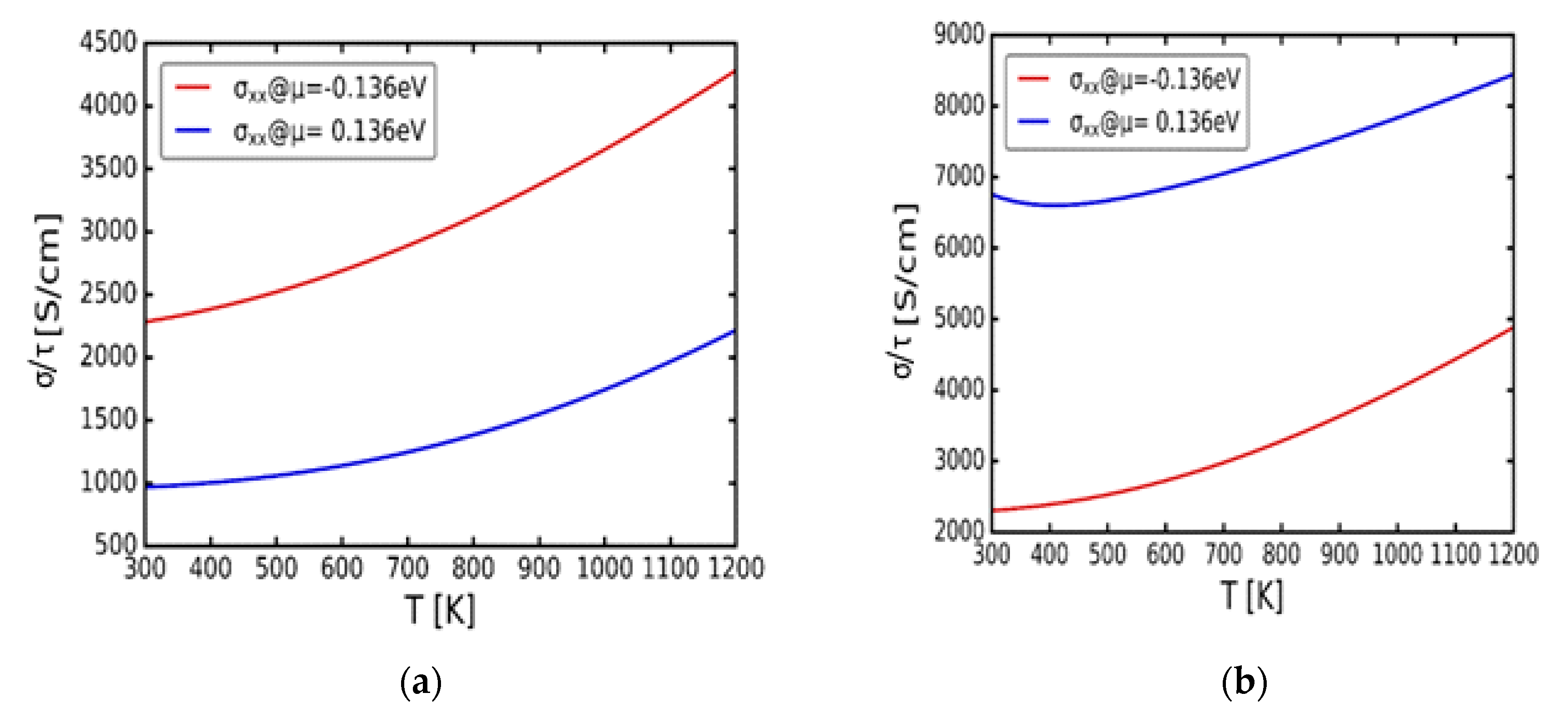 Preprints 84352 g006