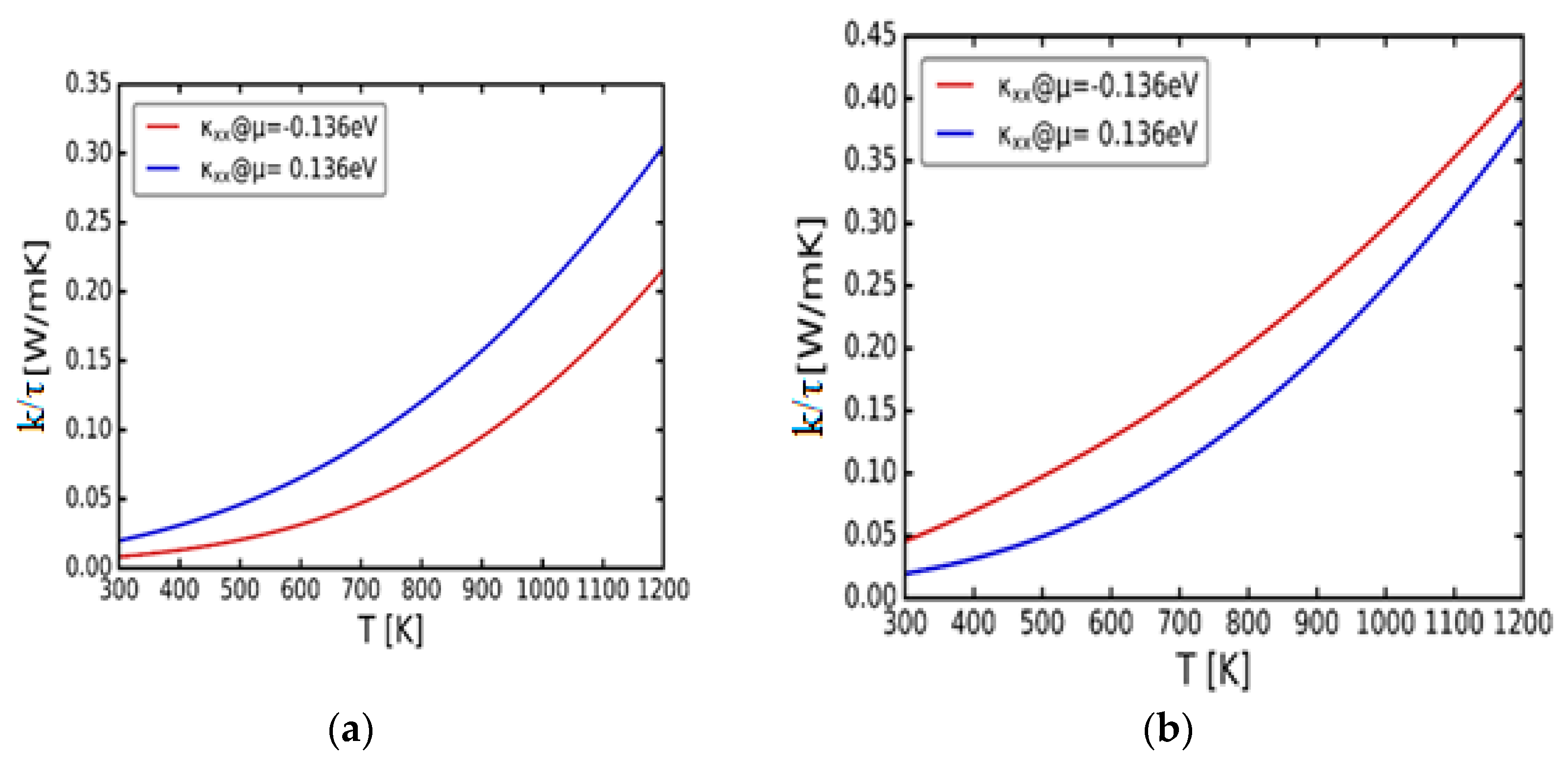 Preprints 84352 g007