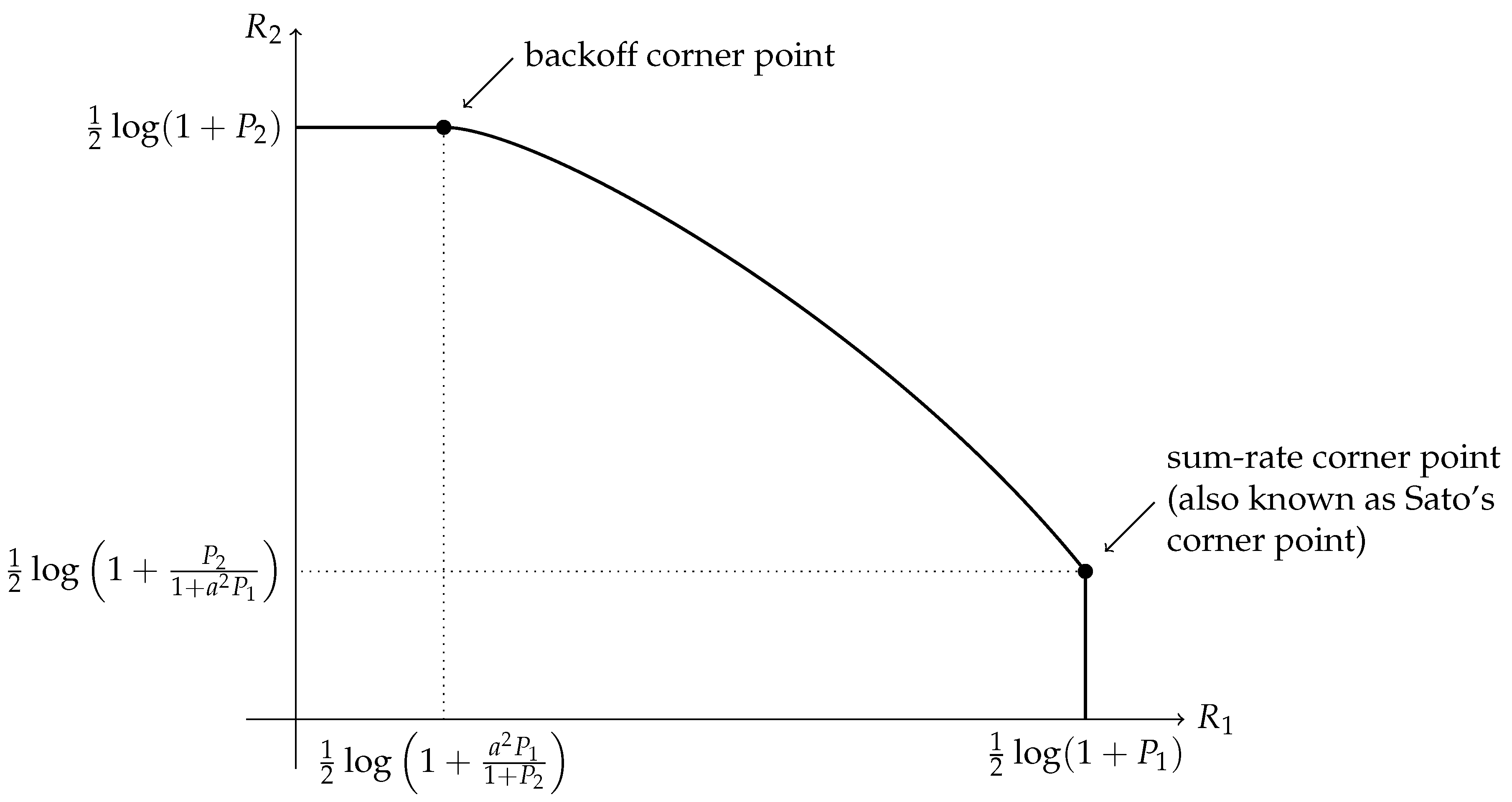 Preprints 116407 g003