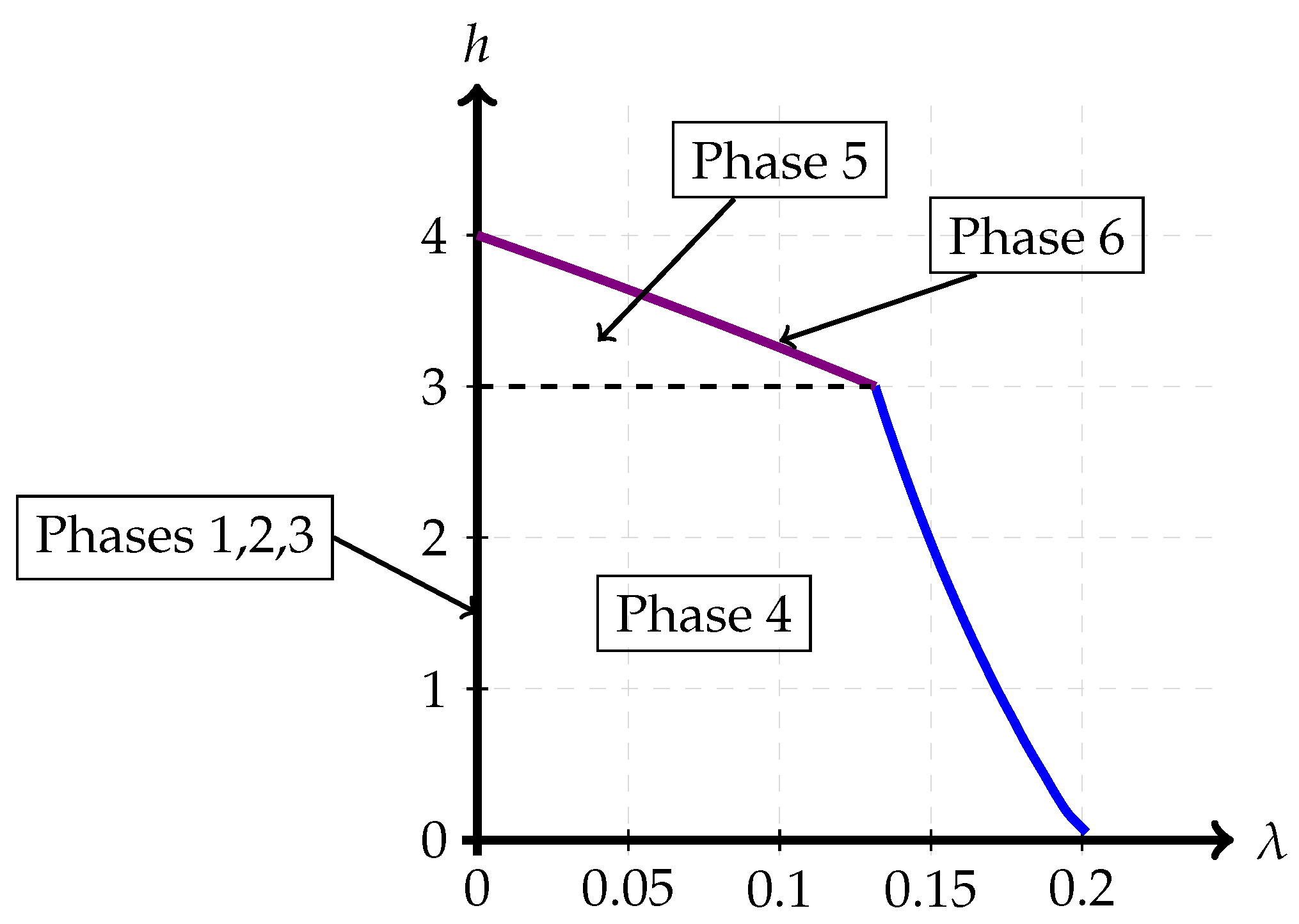 Preprints 116407 g010