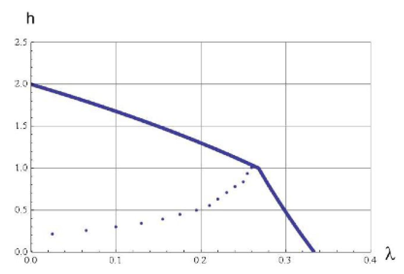 Preprints 116407 g012