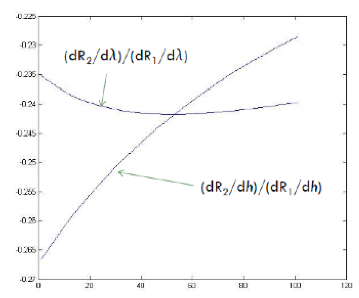 Preprints 116407 g013