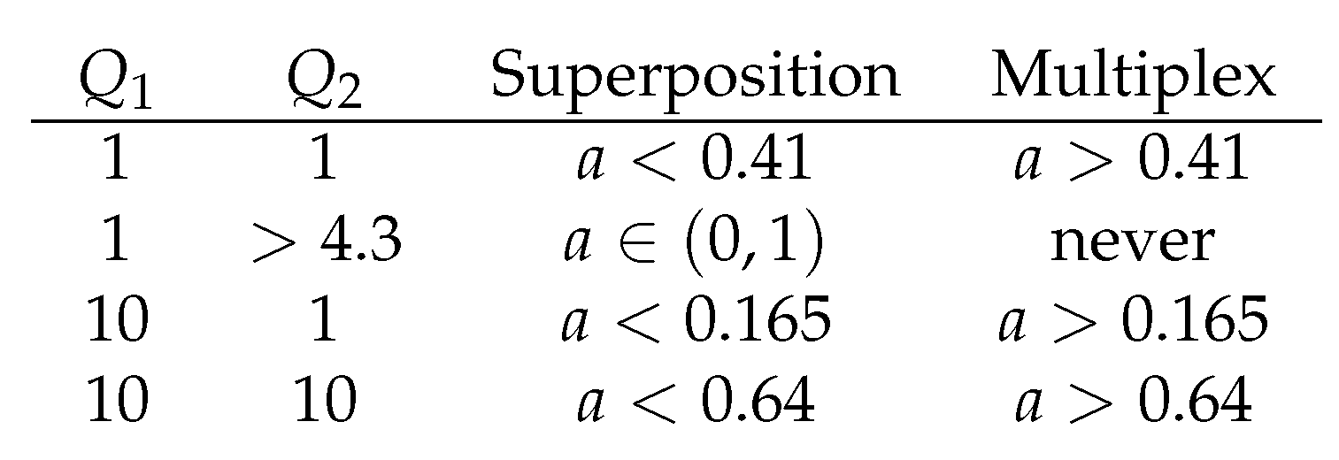 Preprints 116407 g014