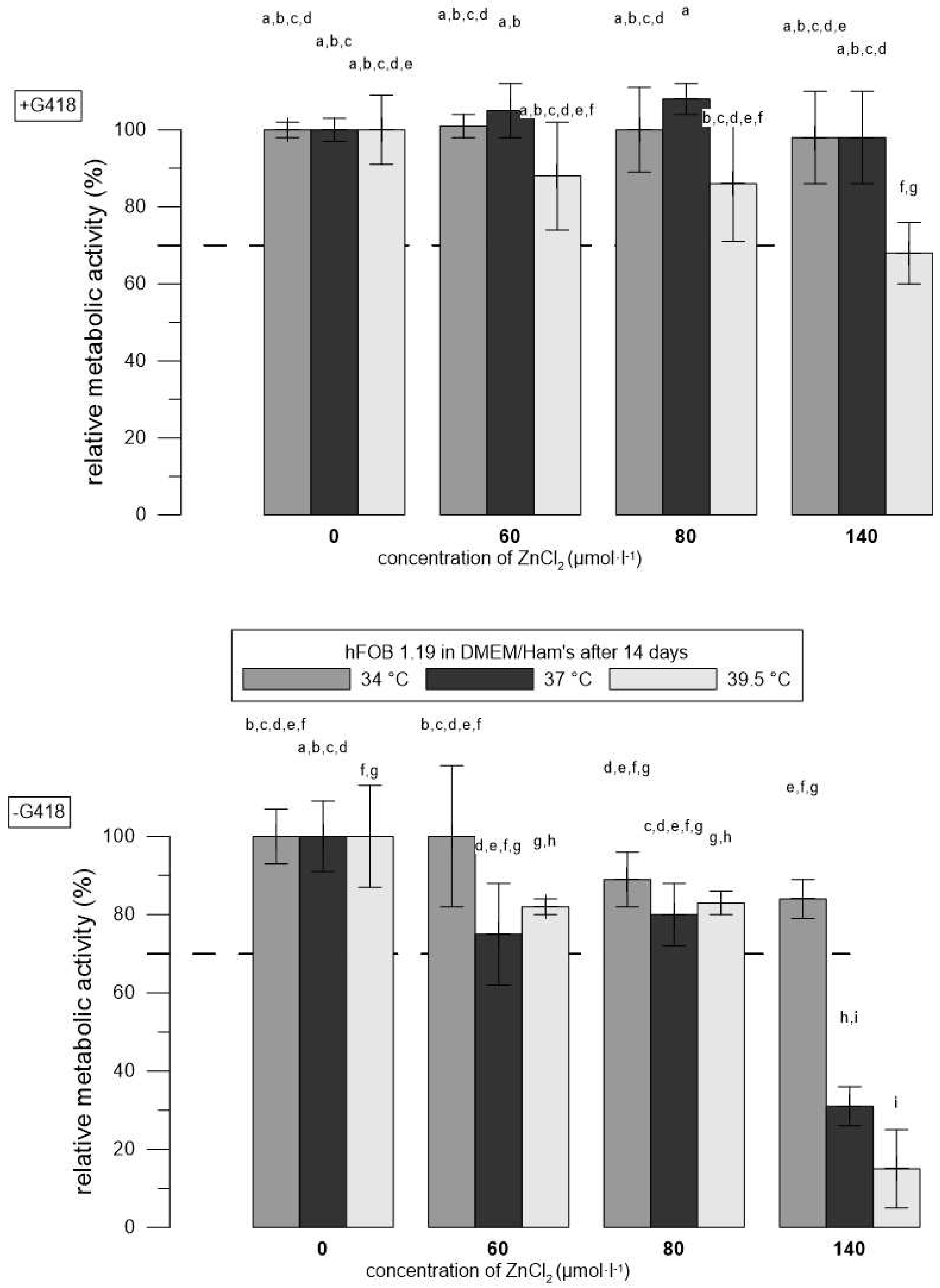 Preprints 97697 g002