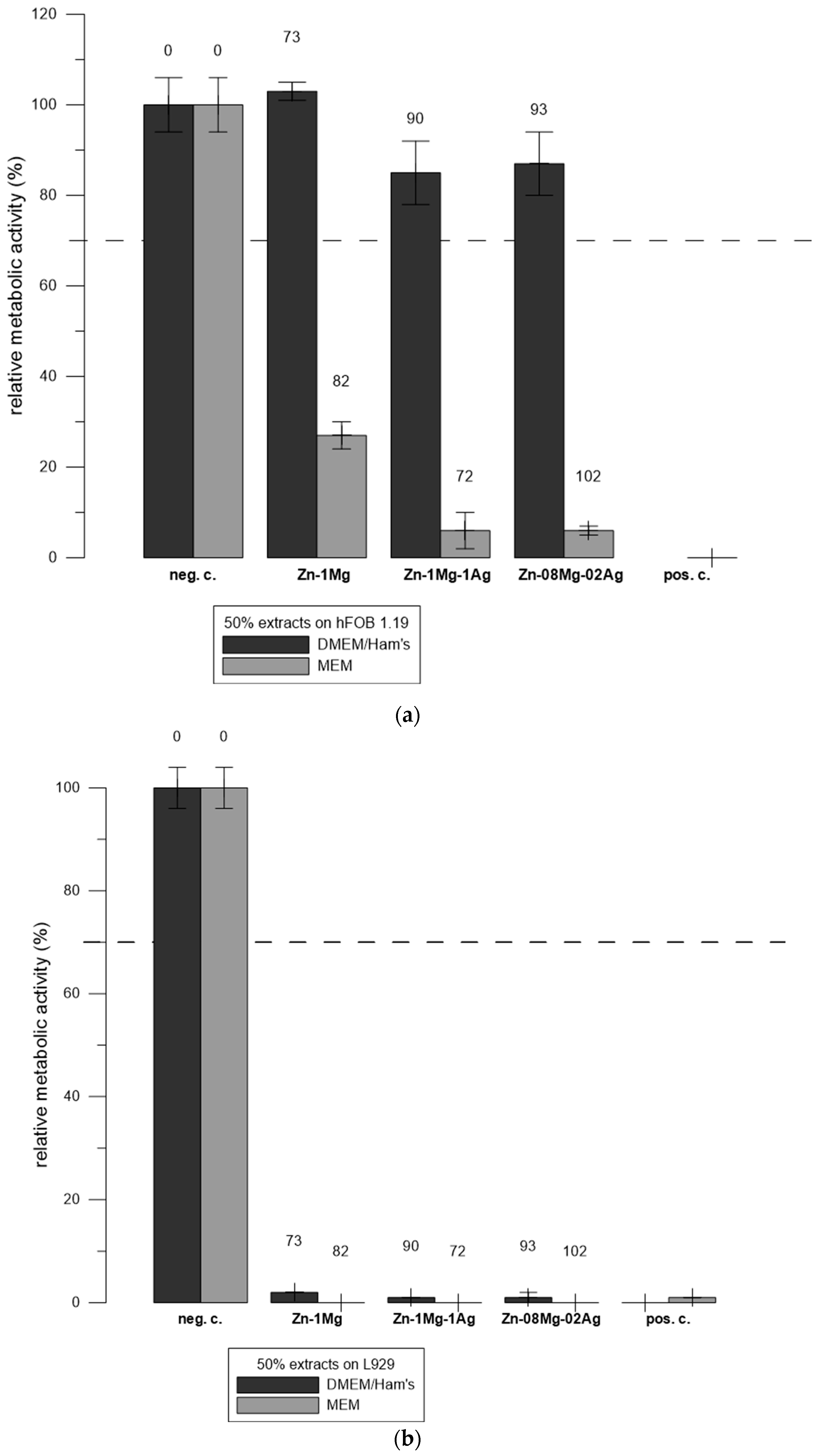 Preprints 97697 g005