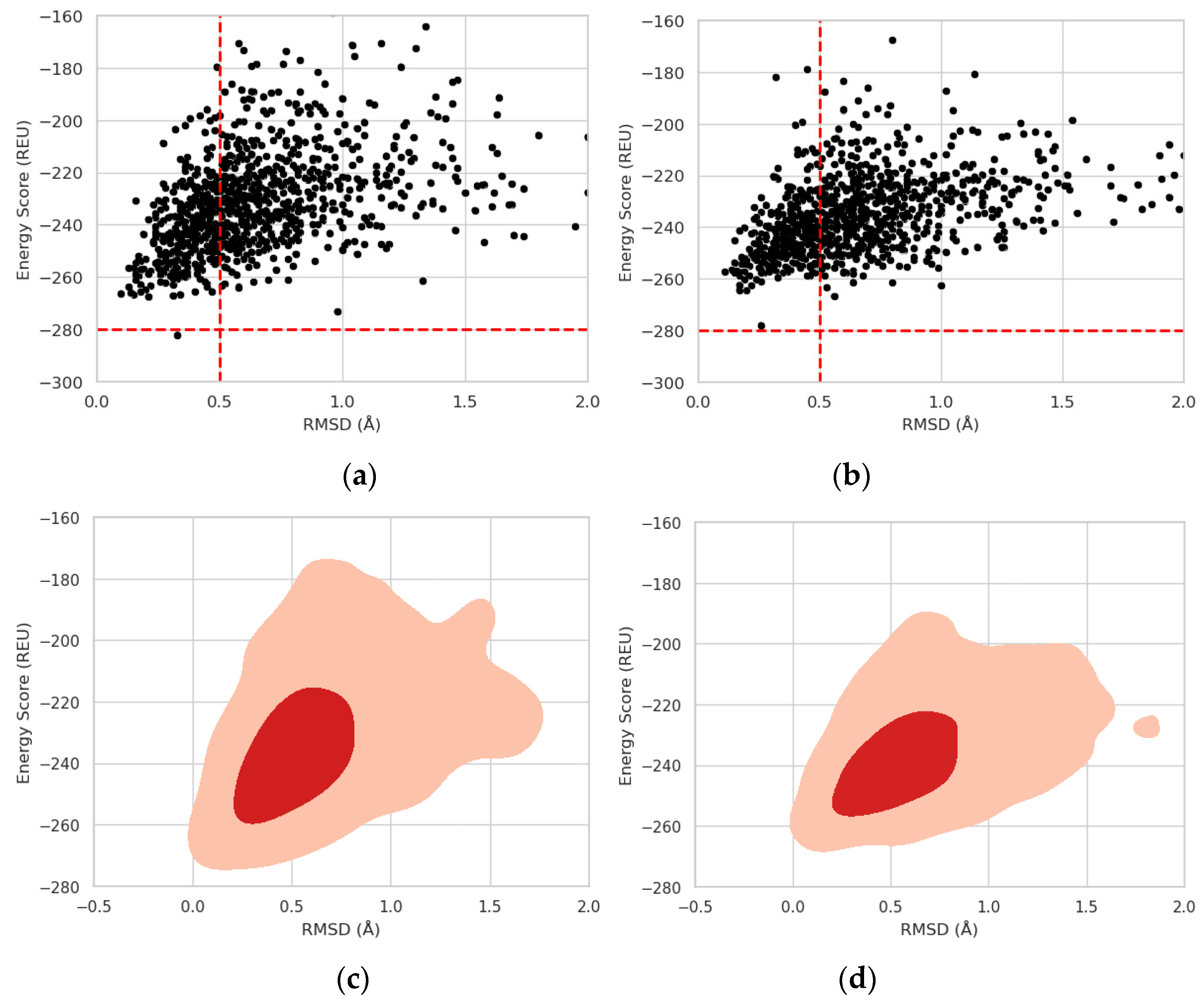 Preprints 91589 g002