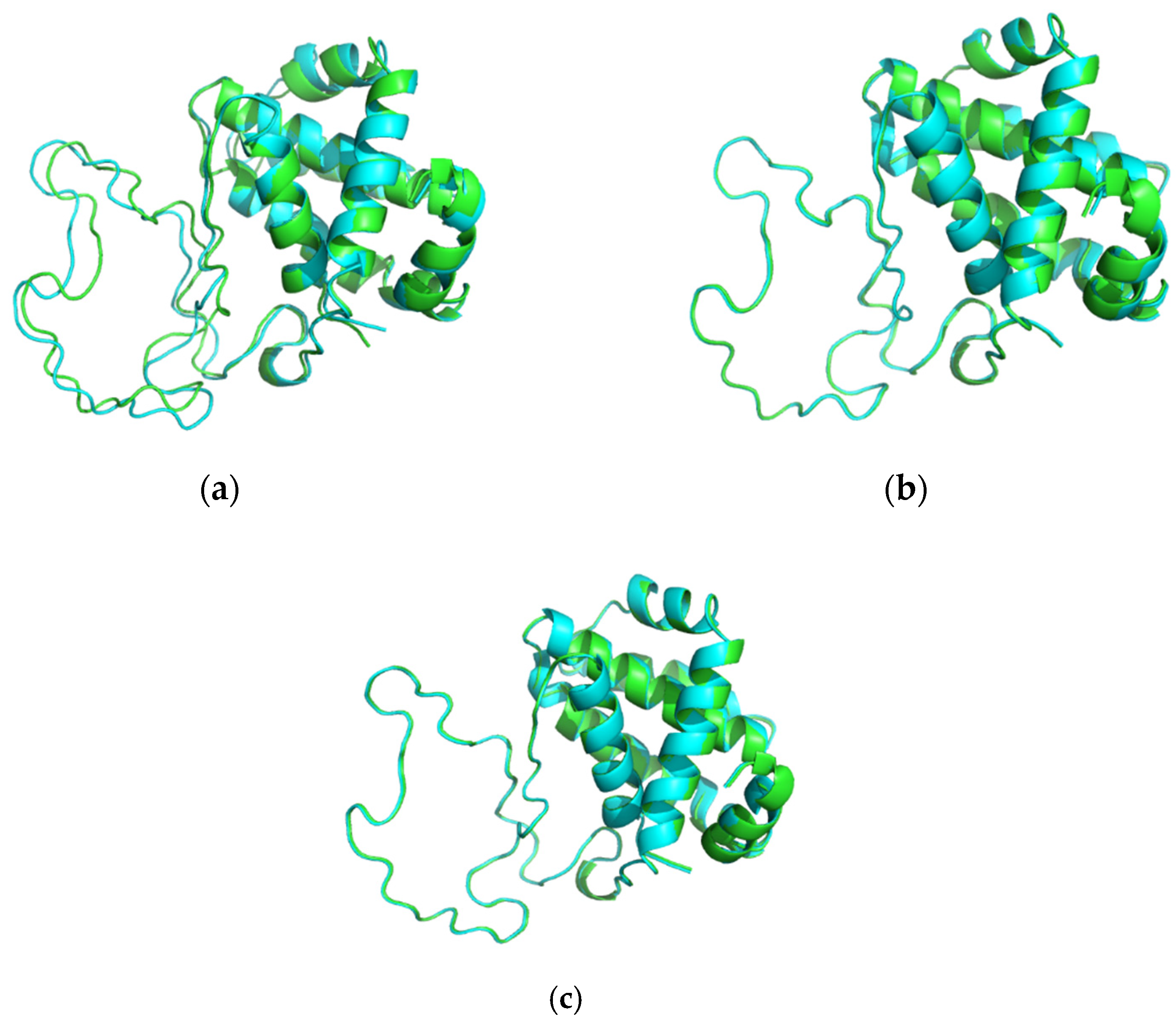 Preprints 91589 g003