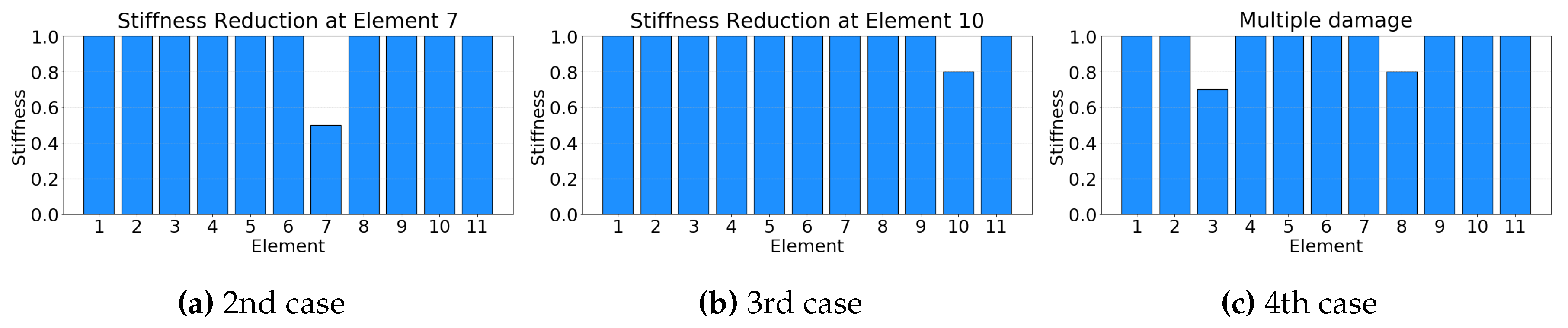 Preprints 111703 g003