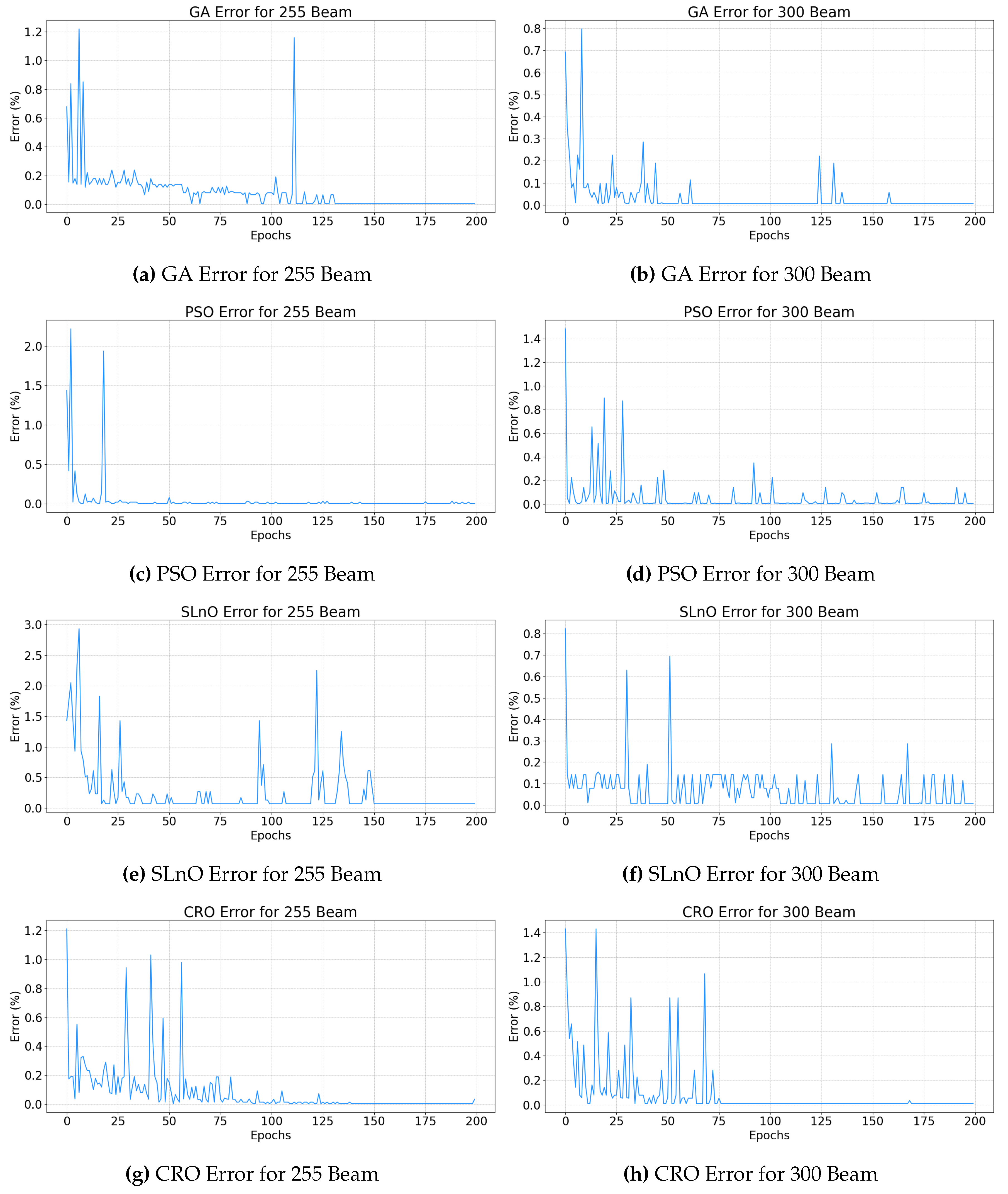 Preprints 111703 g008