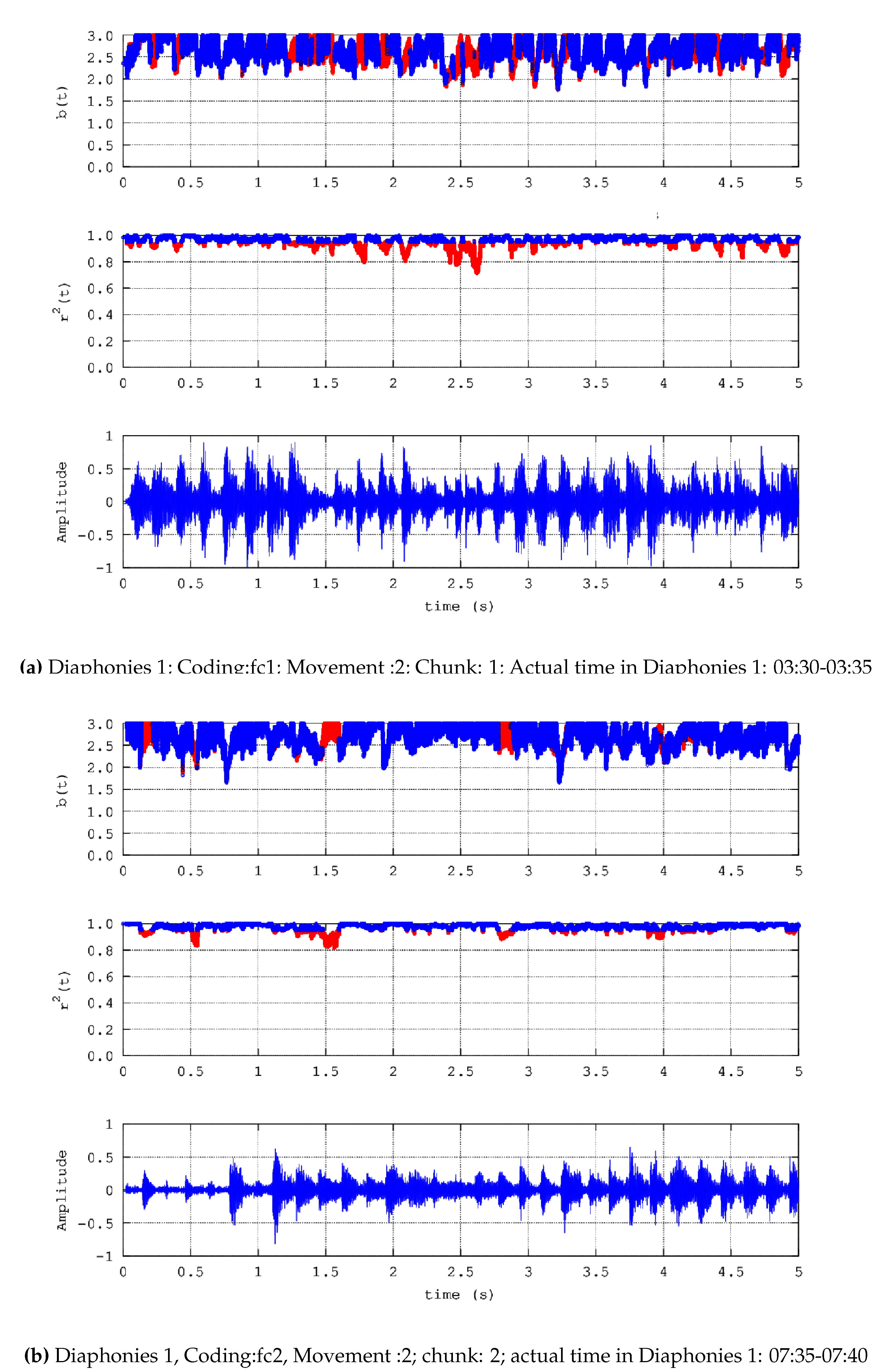 Preprints 105161 g001