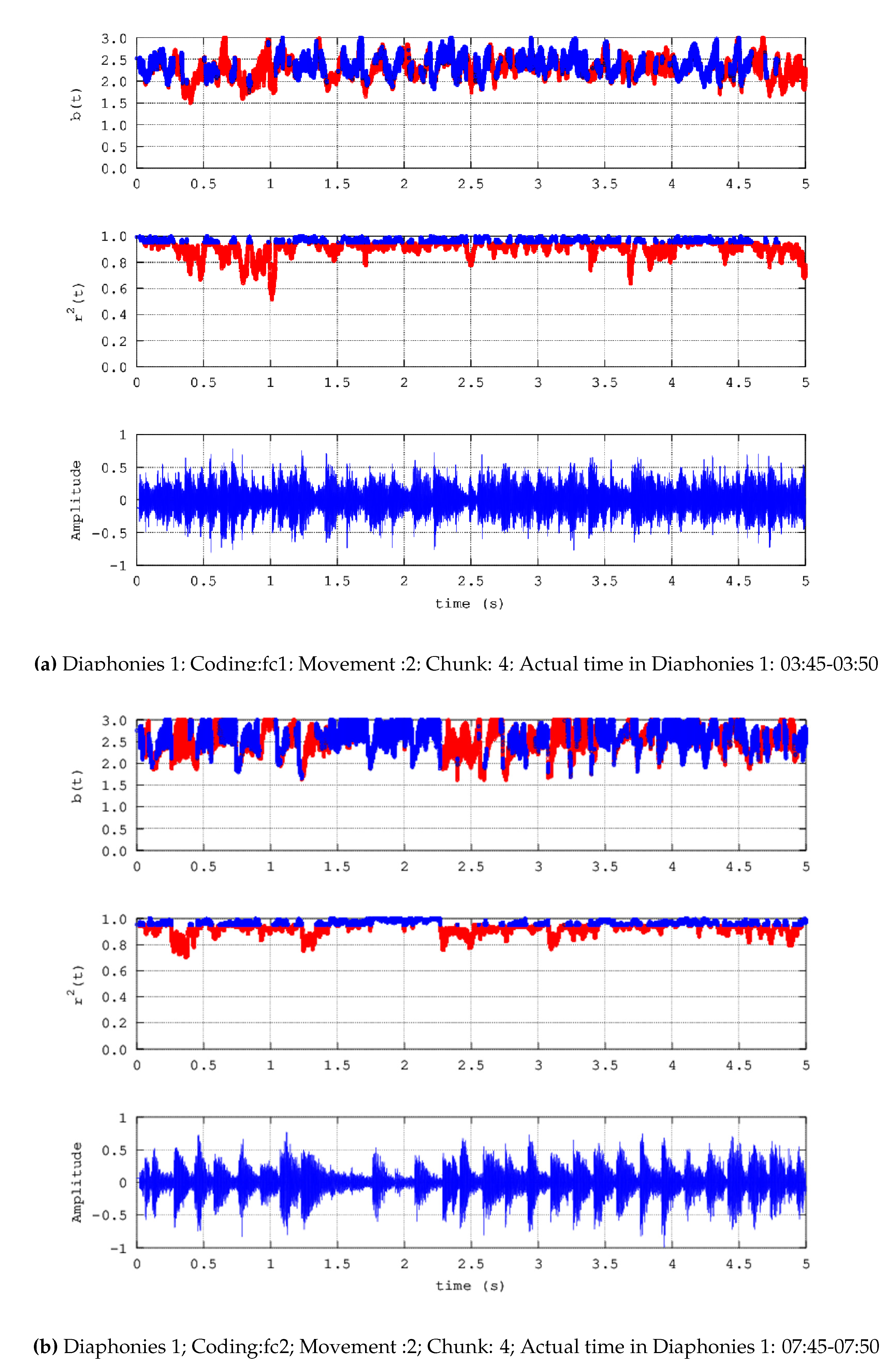 Preprints 105161 g002