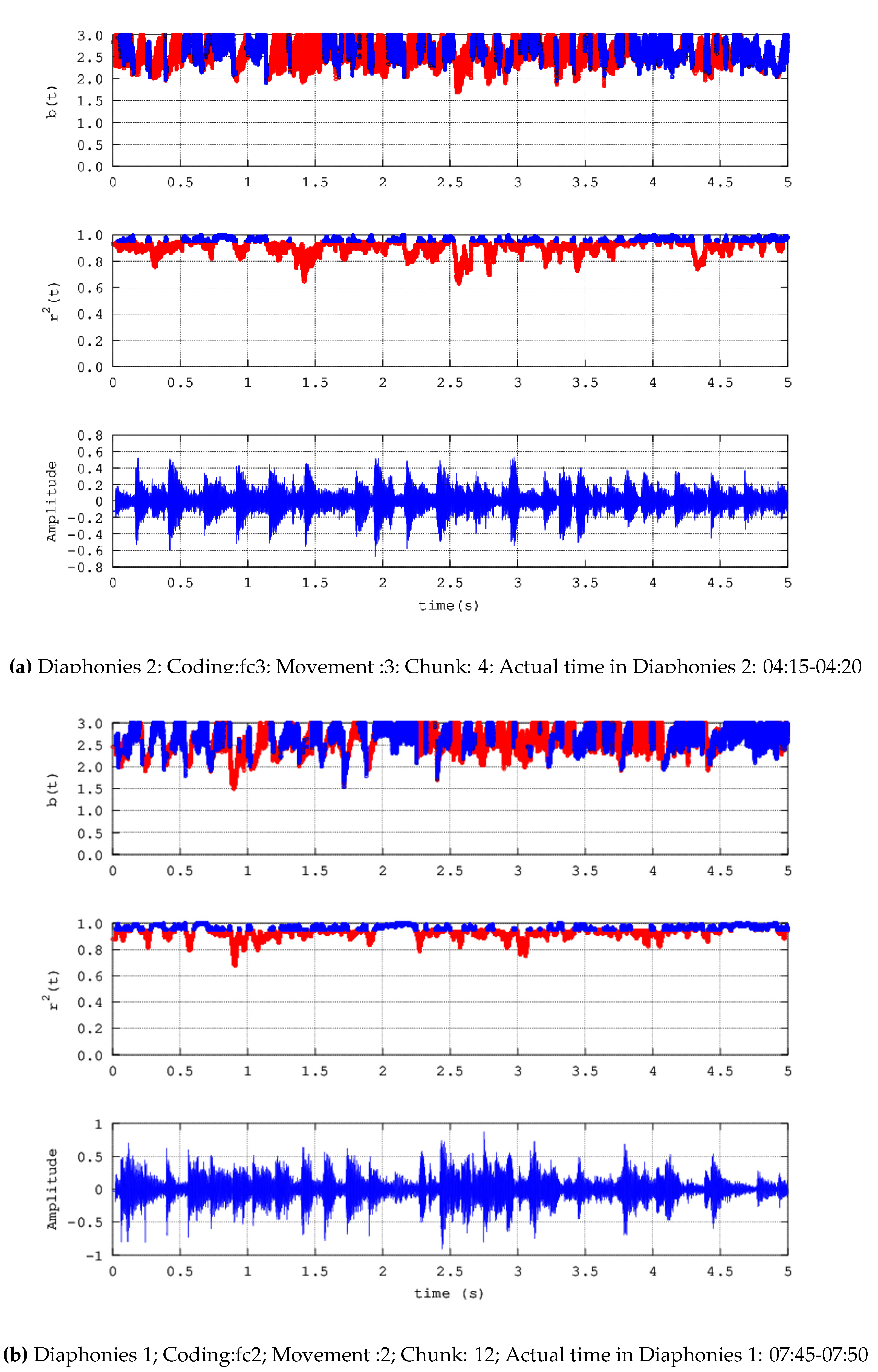 Preprints 105161 g003