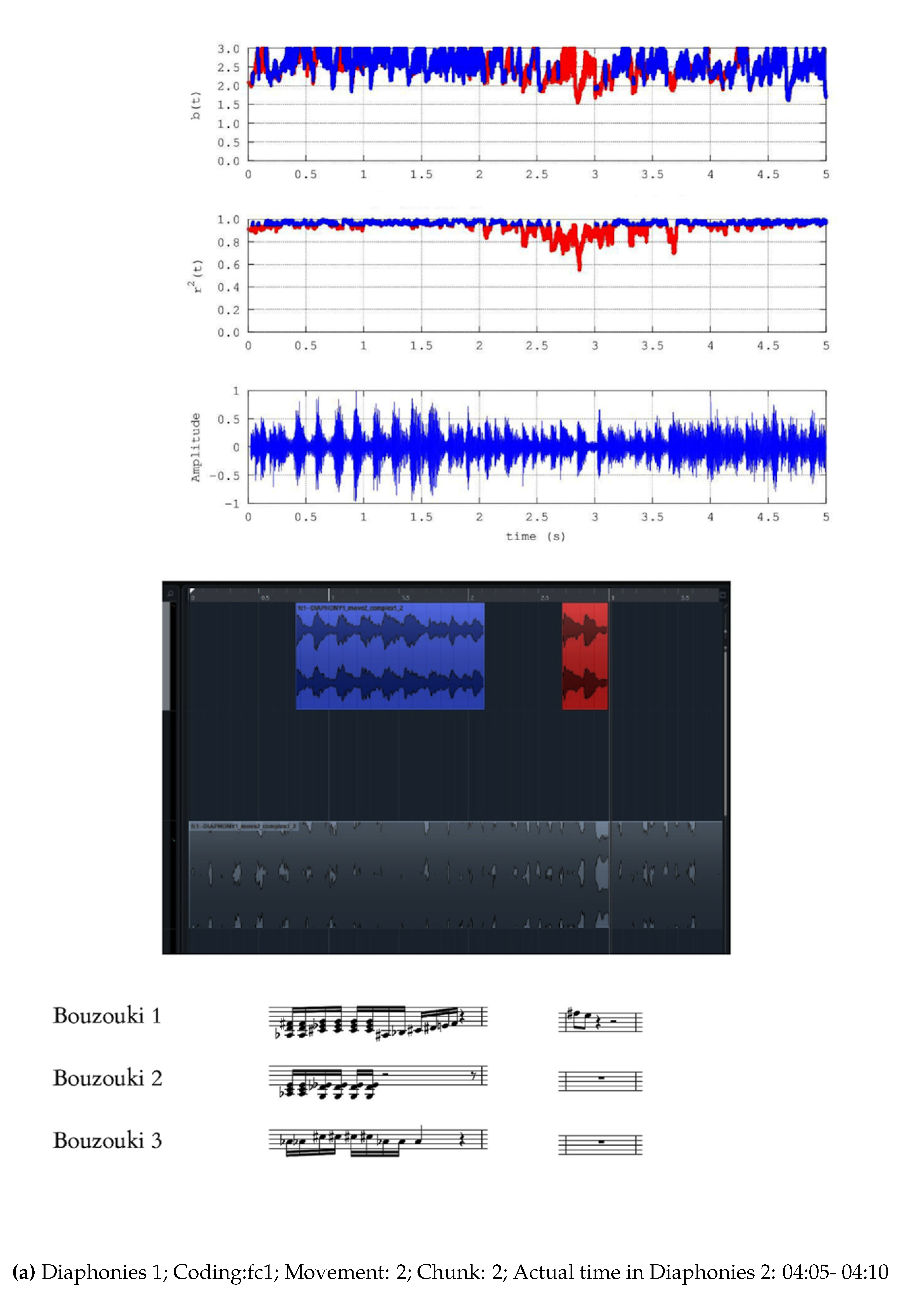 Preprints 105161 g004a