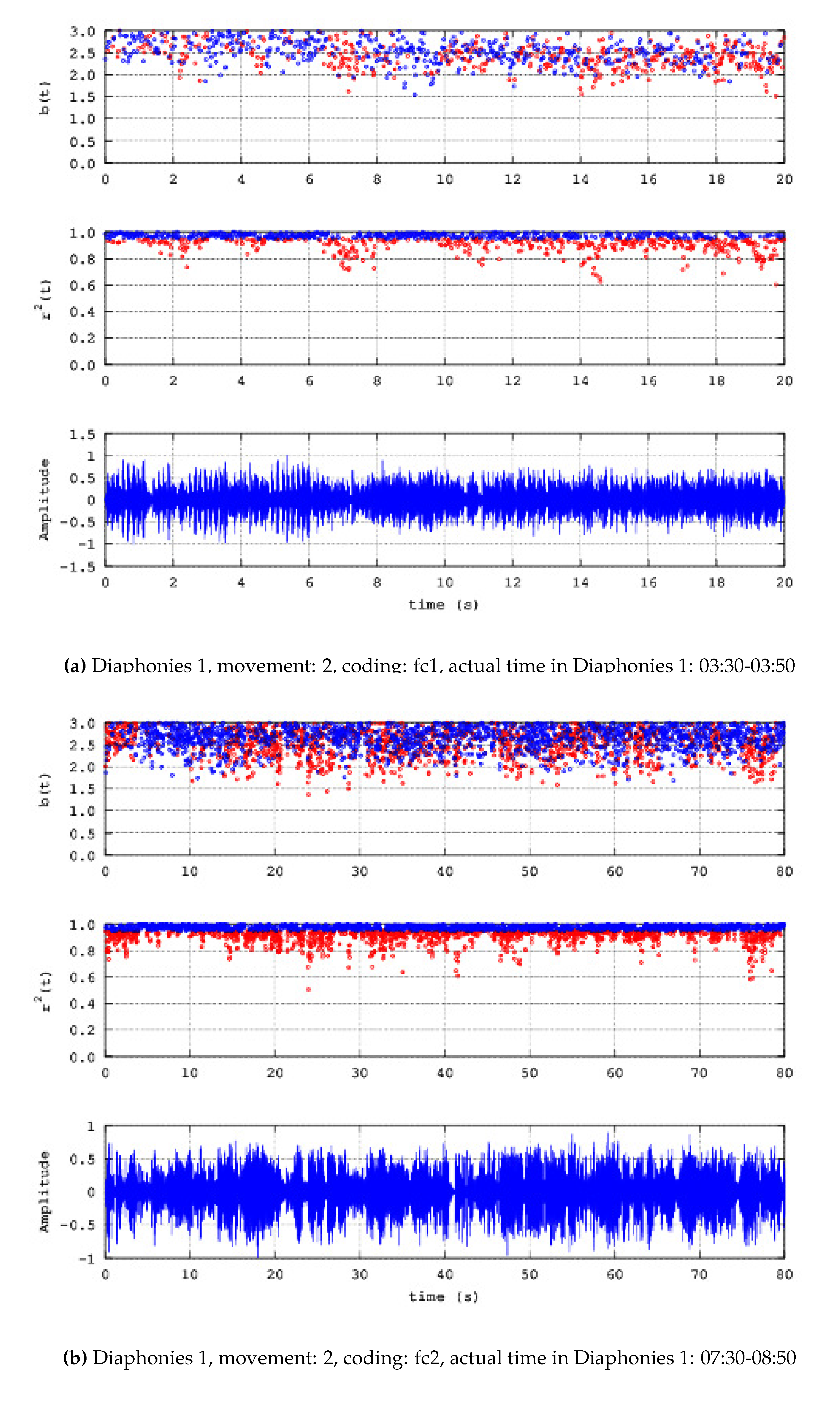 Preprints 105161 g005a