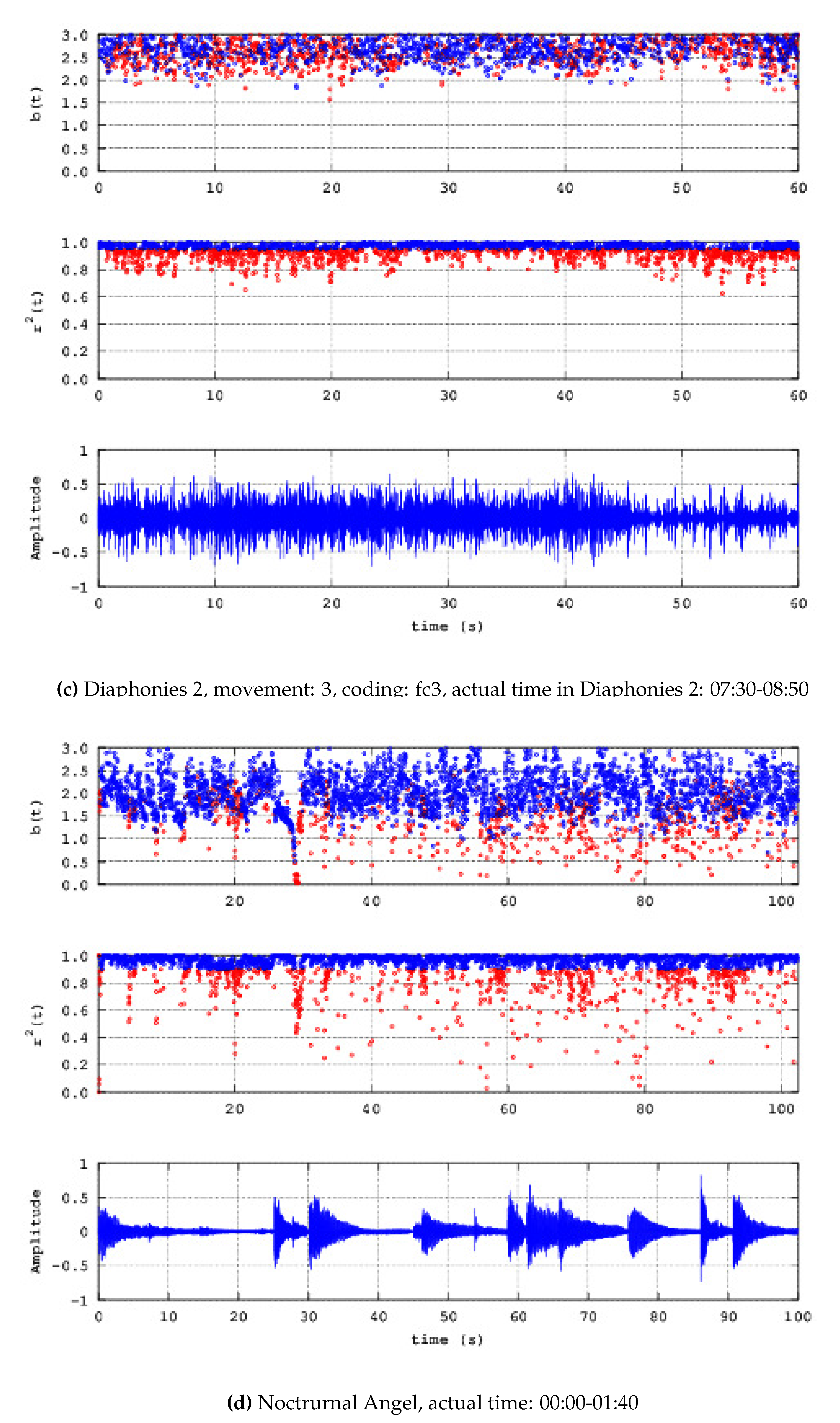 Preprints 105161 g005b