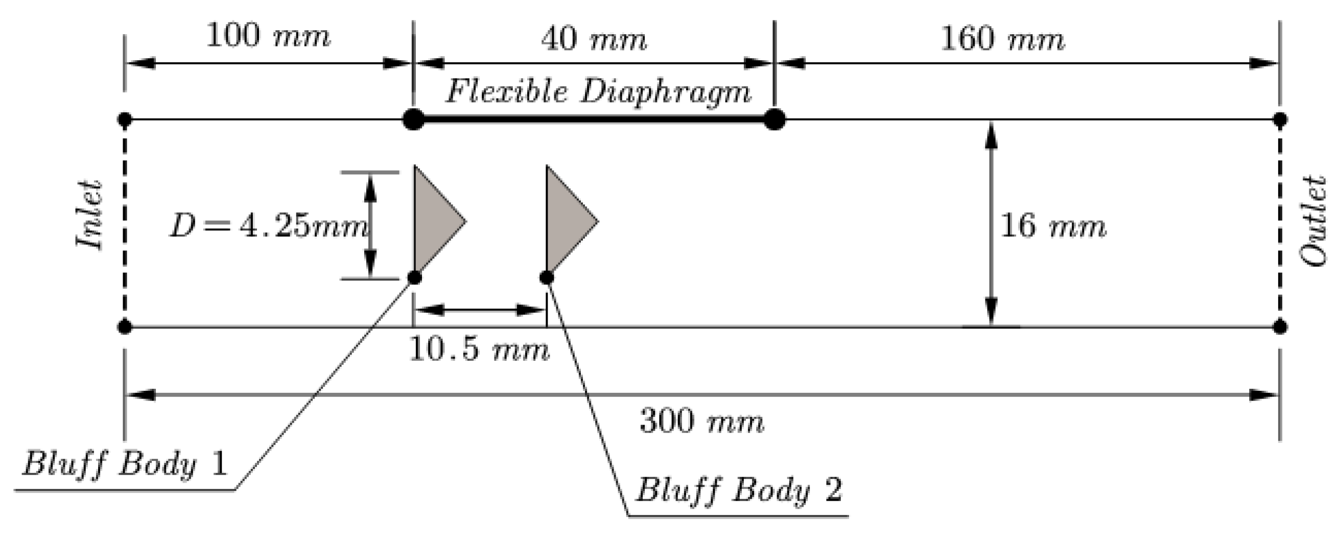 Preprints 77784 g002