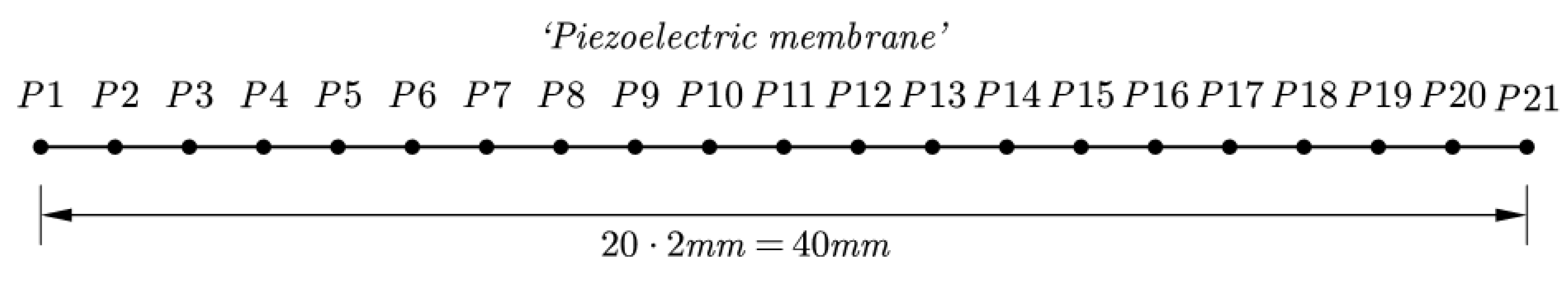 Preprints 77784 g003