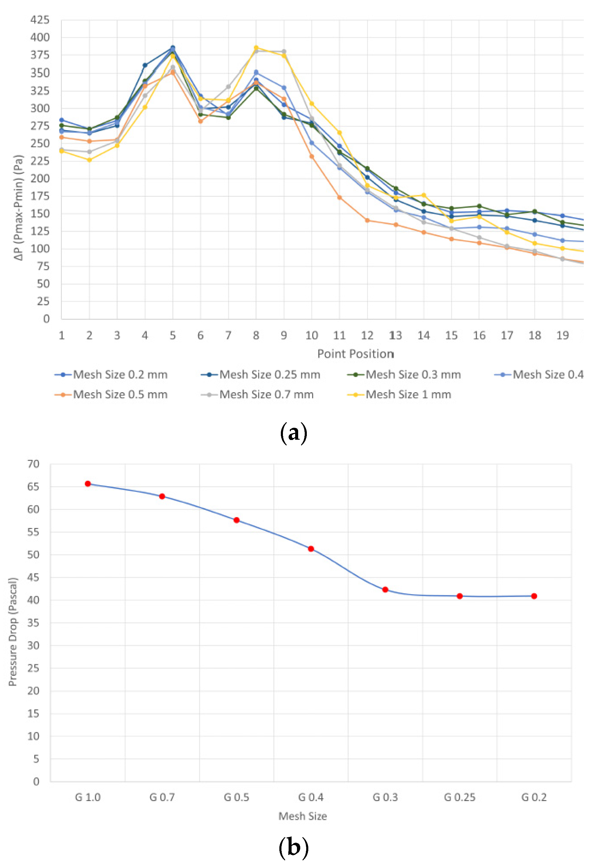 Preprints 77784 g005